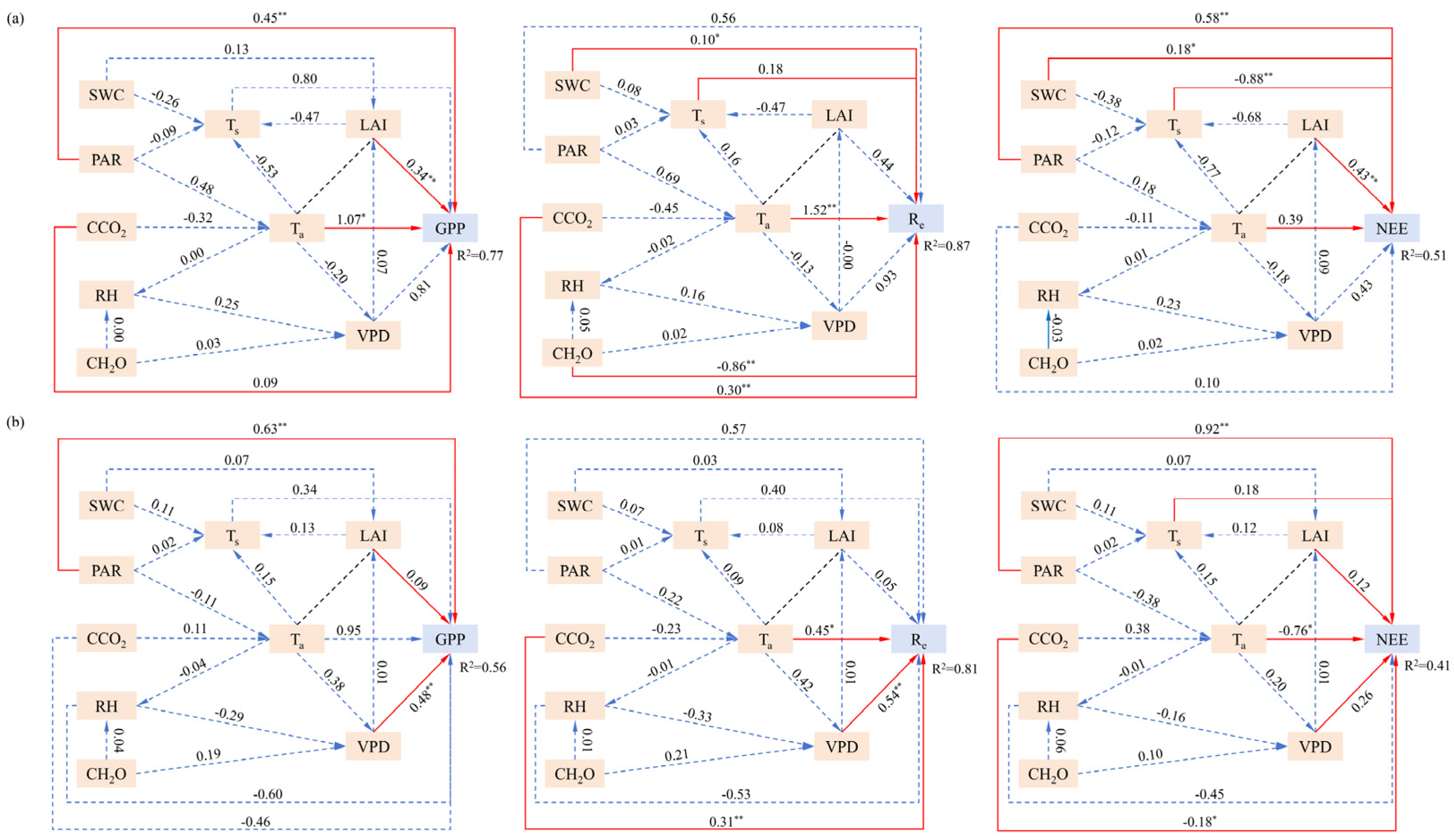 Sustainability 17 00258 g007 Sustainability 17 00258 g007