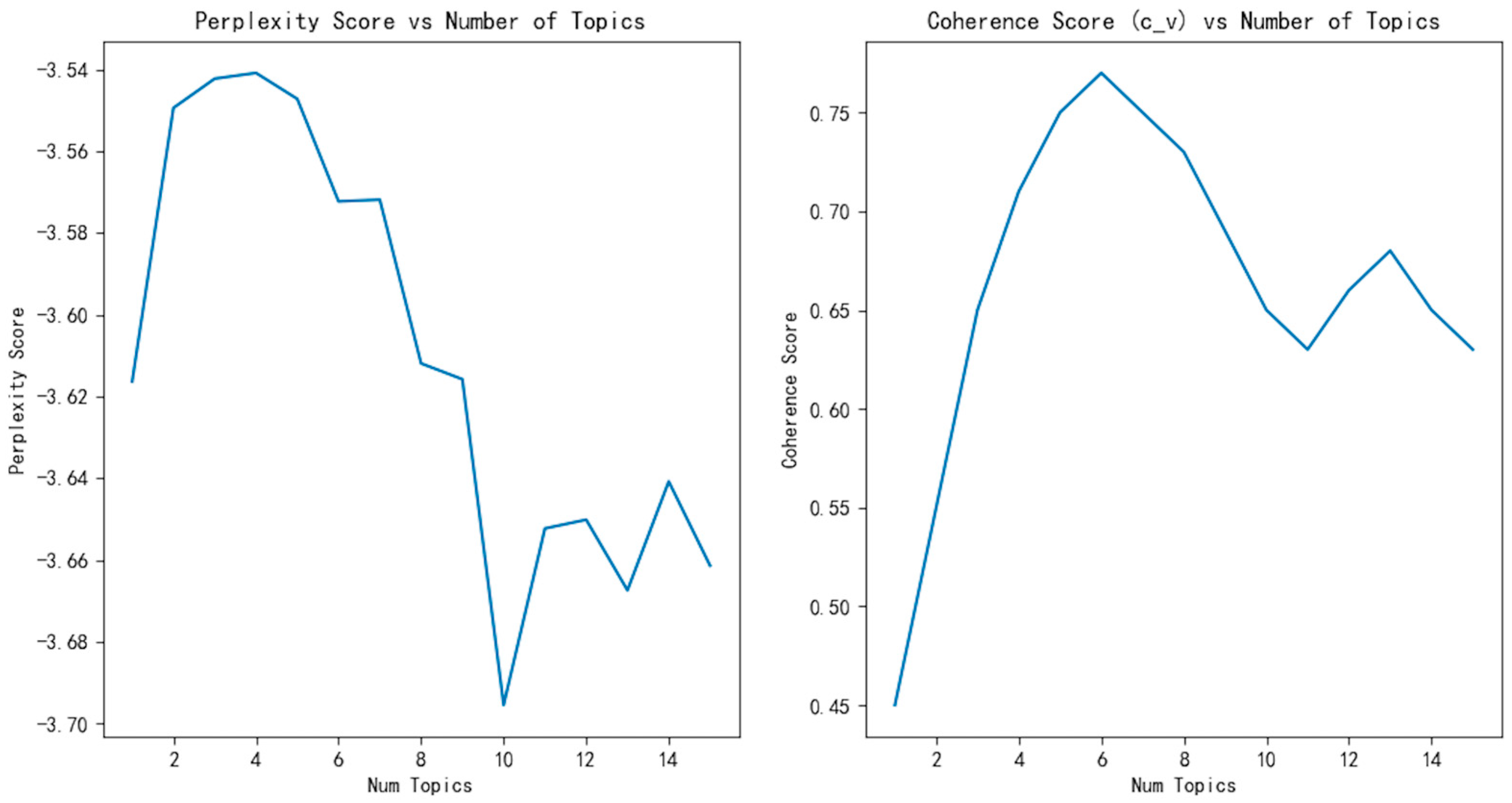 Sustainability 17 00259 g002