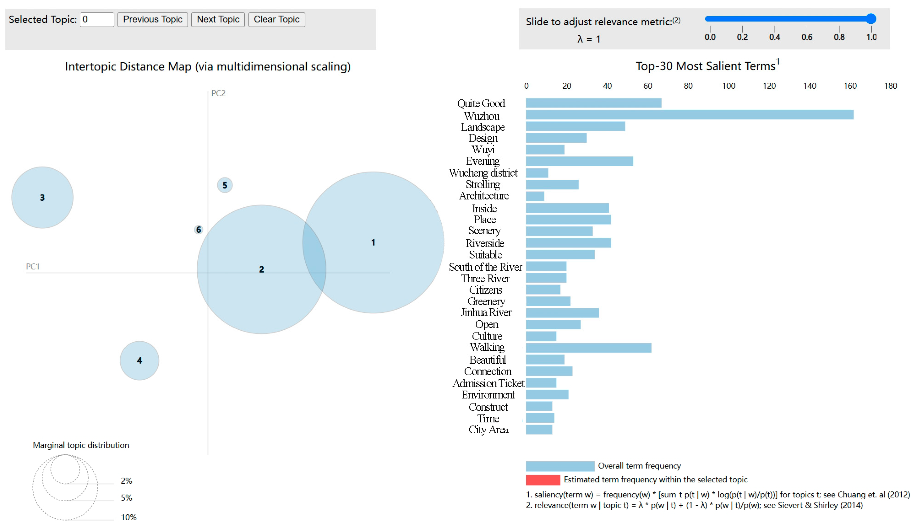 Sustainability 17 00259 g003