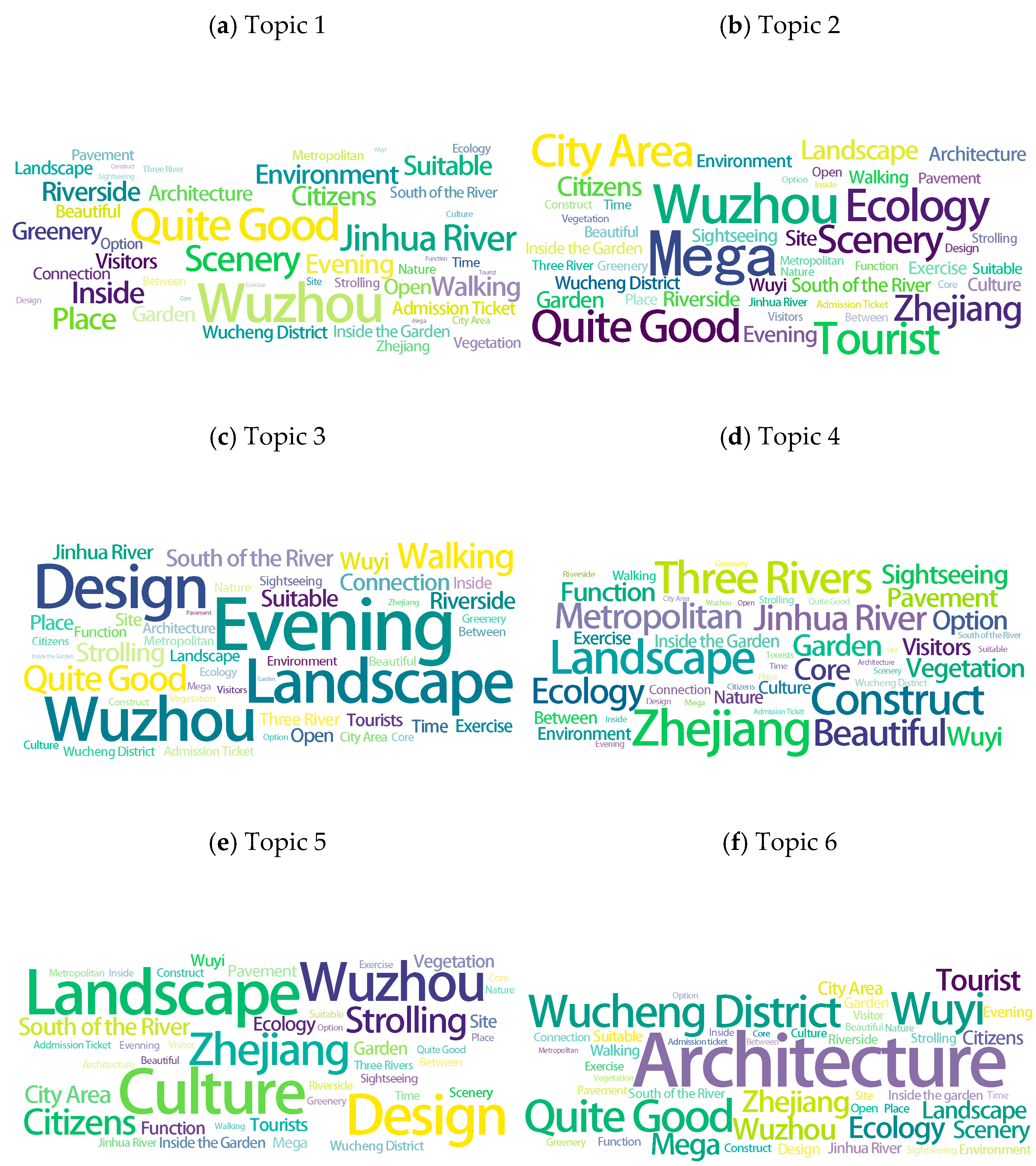 Sustainability 17 00259 g004