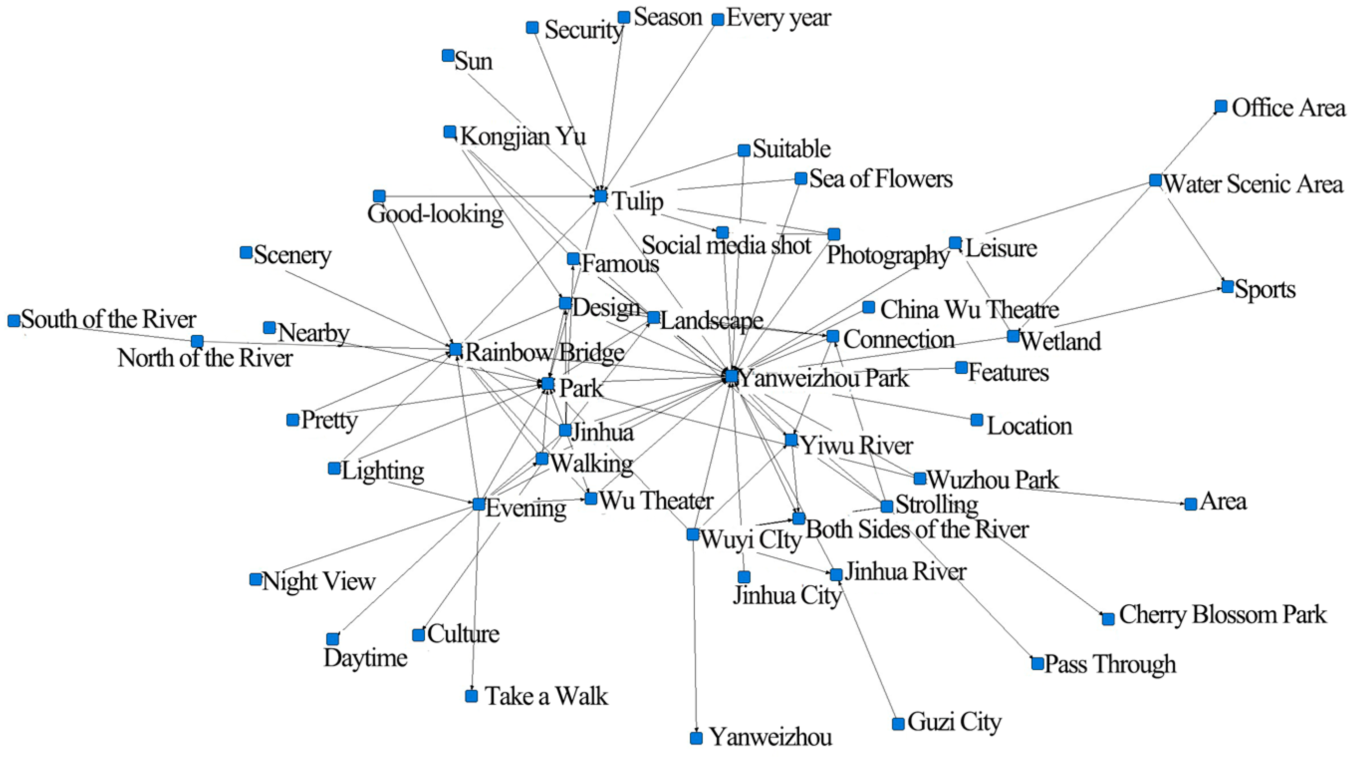 Sustainability 17 00259 g005