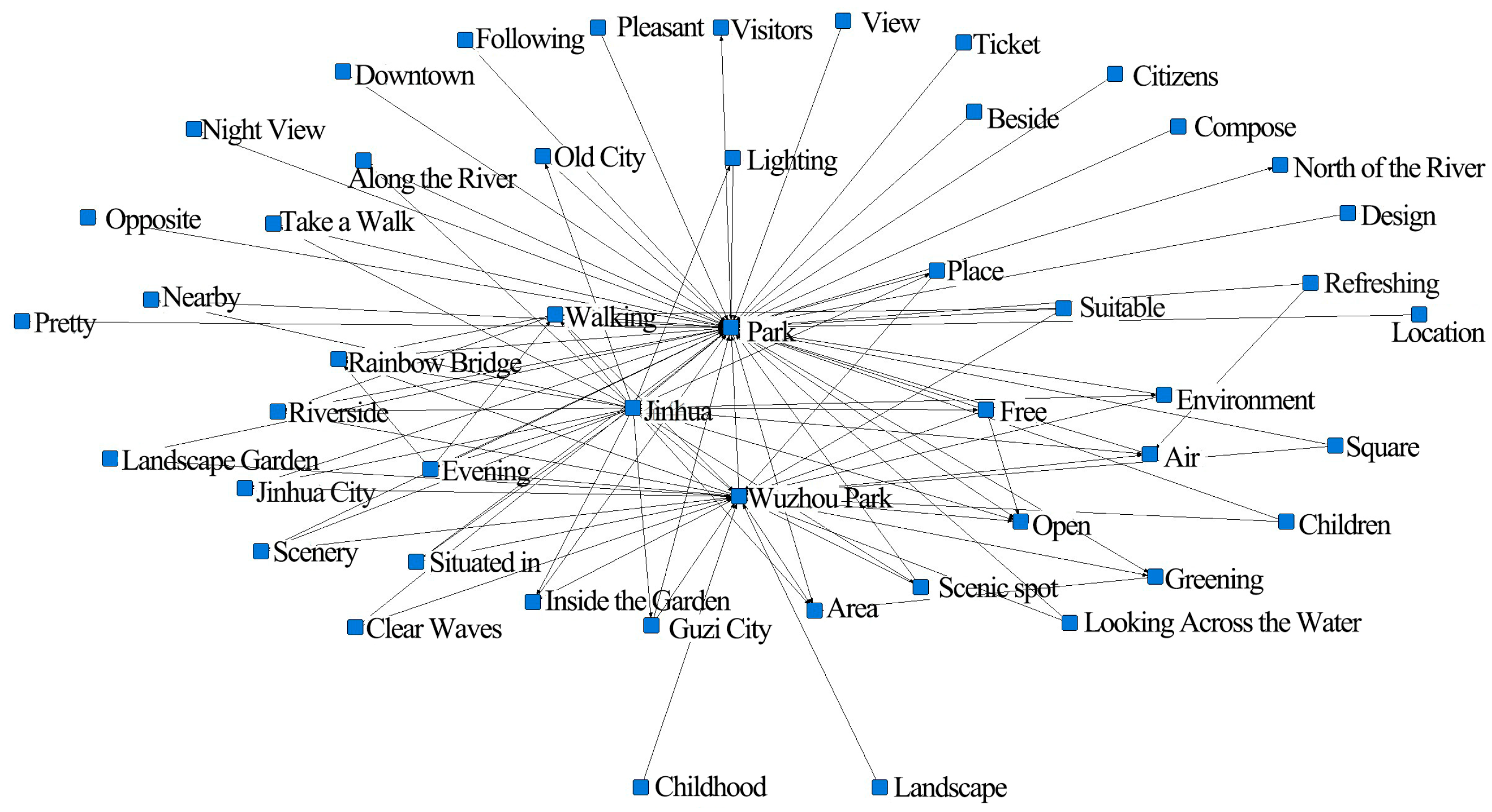 Sustainability 17 00259 g006