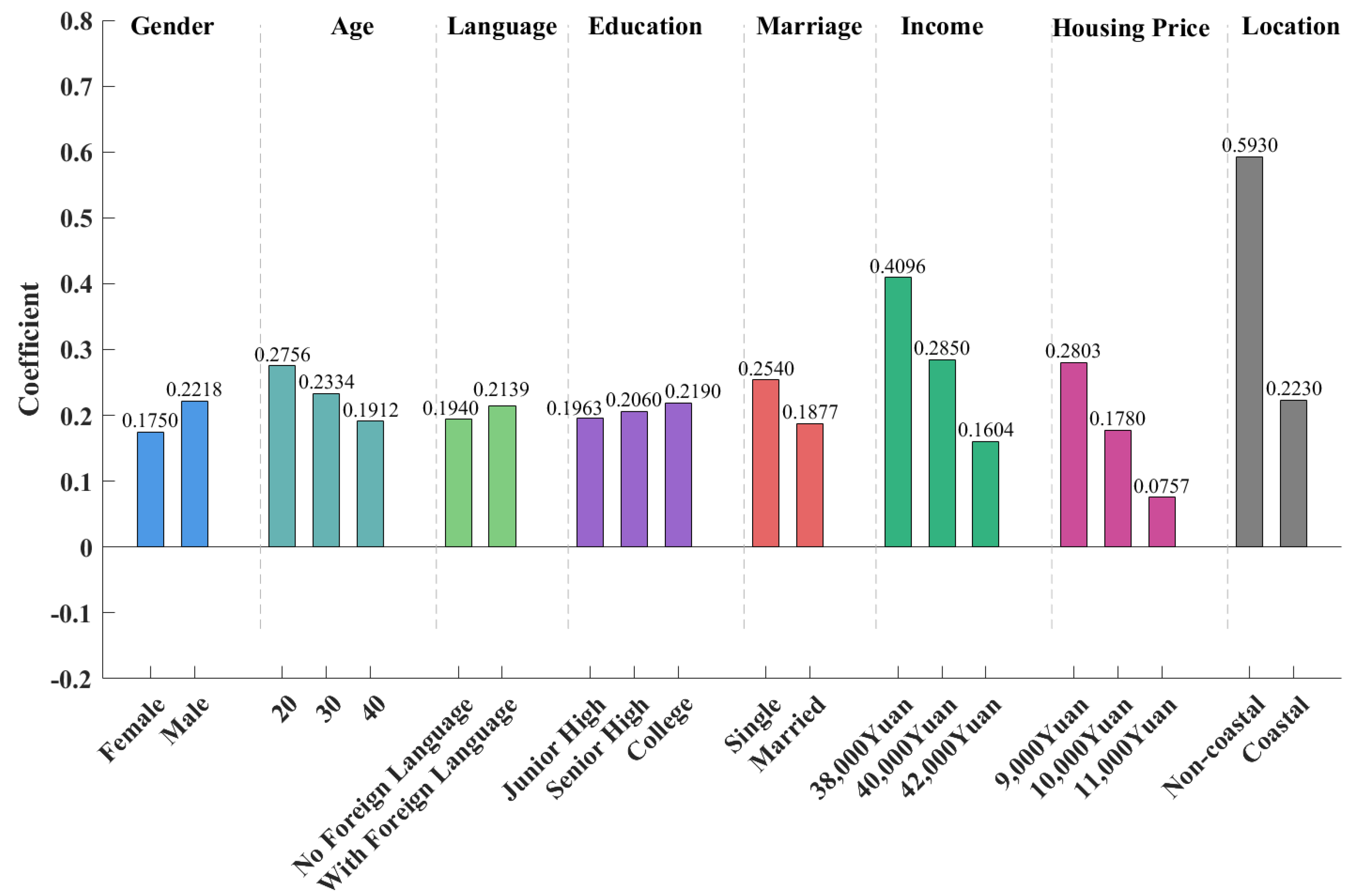 Sustainability 17 00260 g003