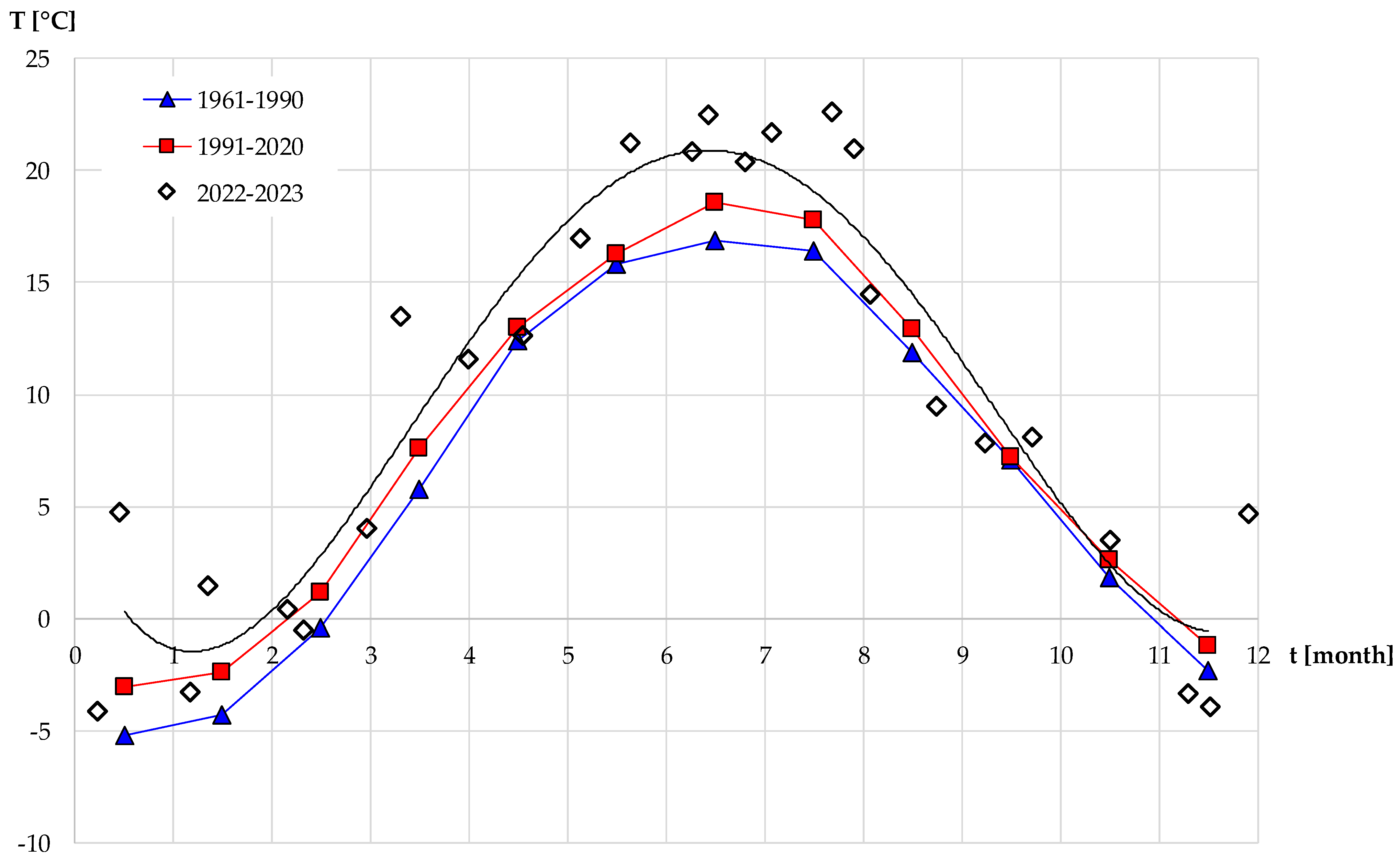 Sustainability 17 00262 g003