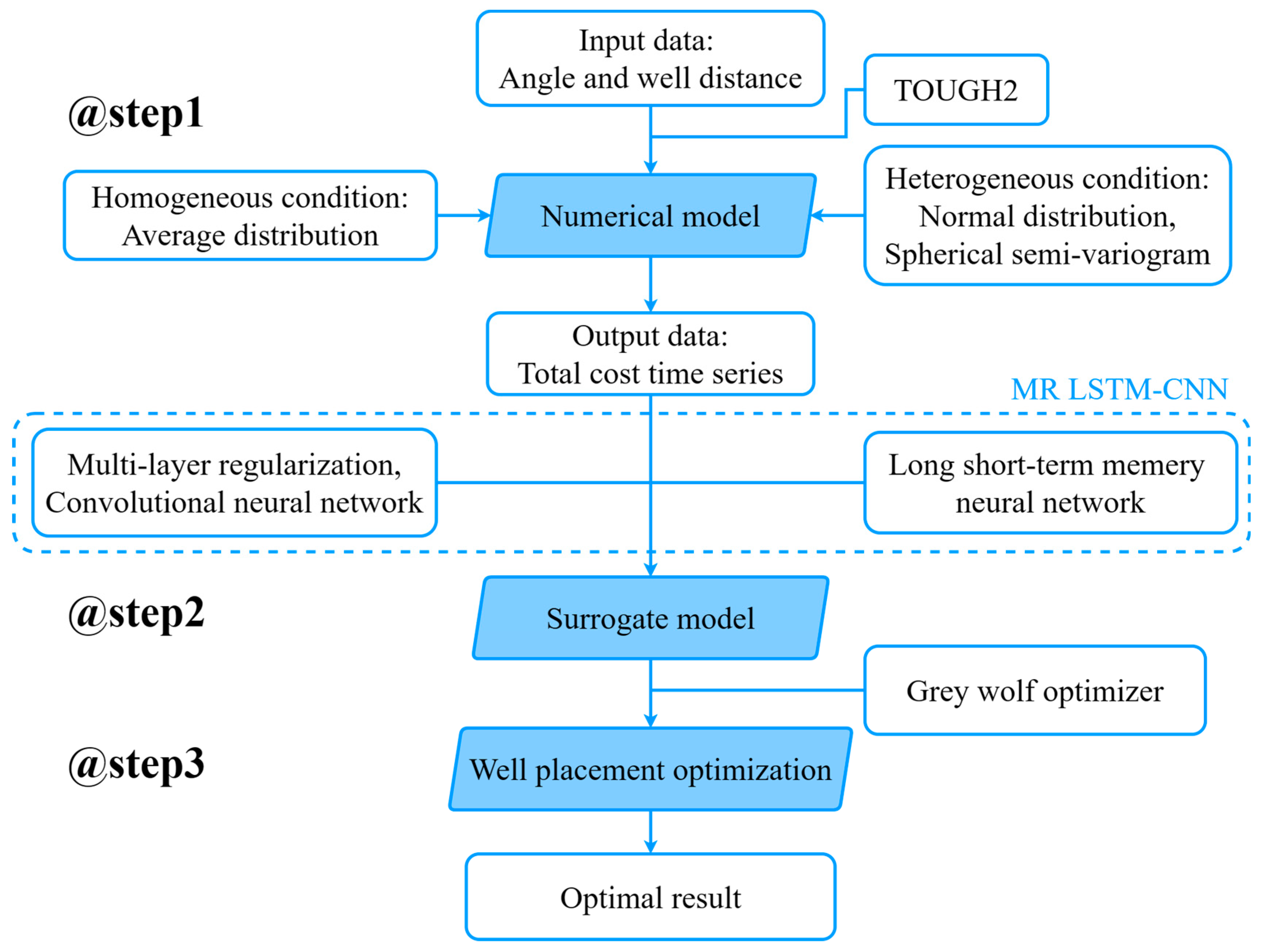 Sustainability 17 00266 g003