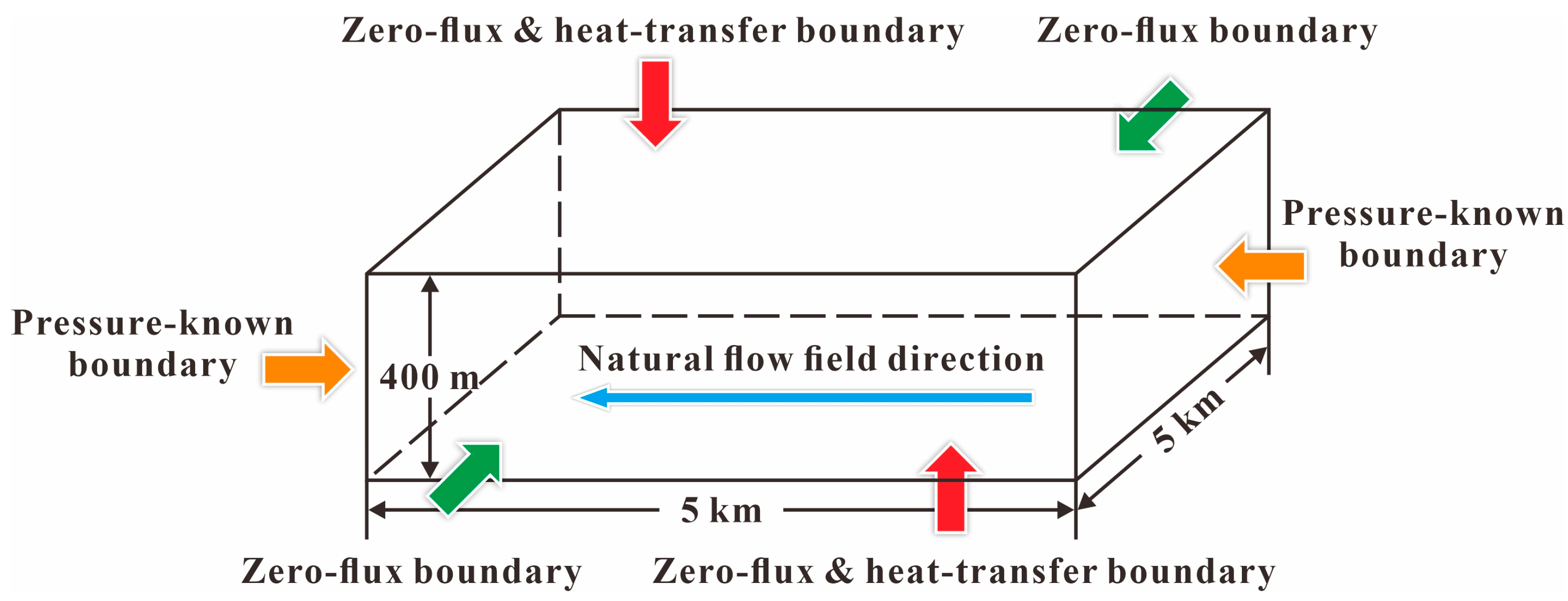 Sustainability 17 00266 g008