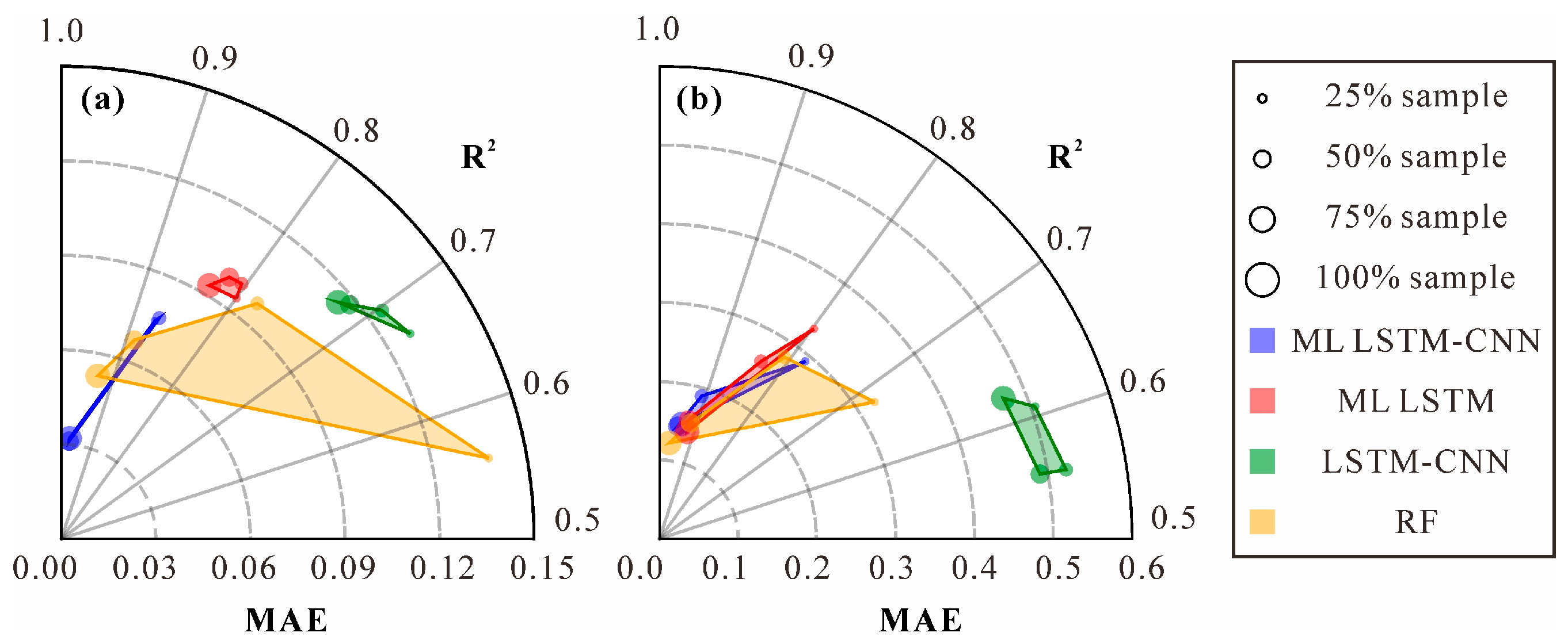 Sustainability 17 00266 g021