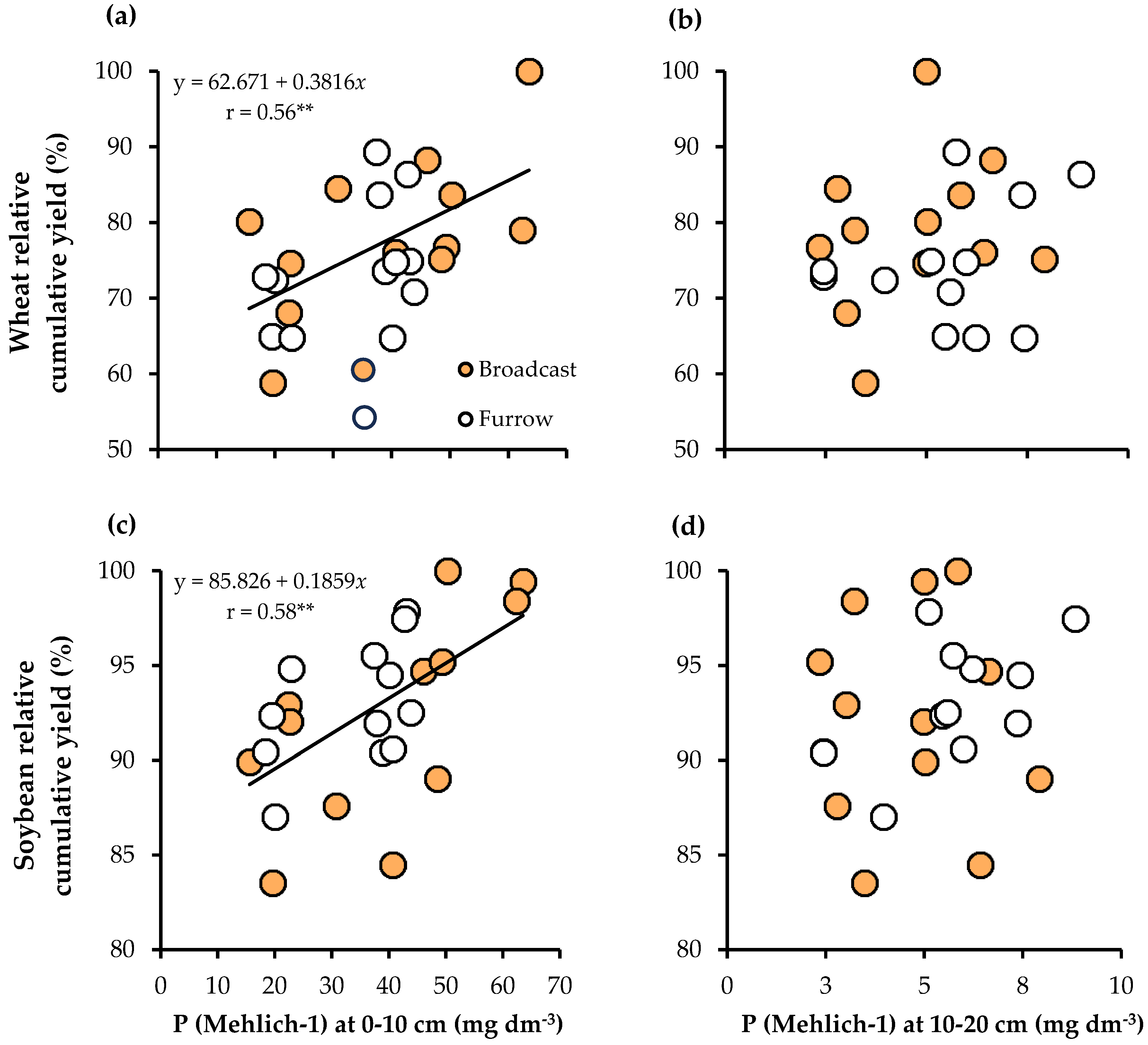Sustainability 17 00268 g006