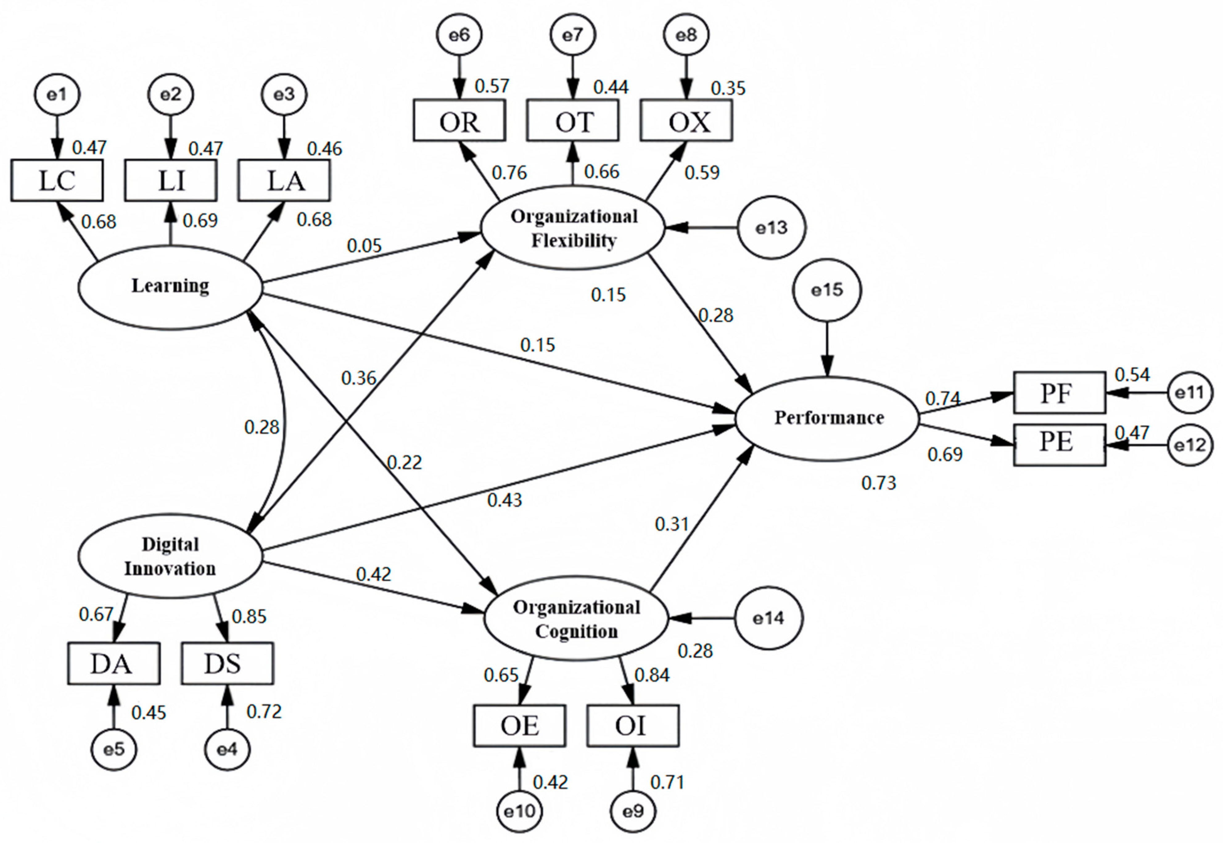 Sustainability 17 00272 g001