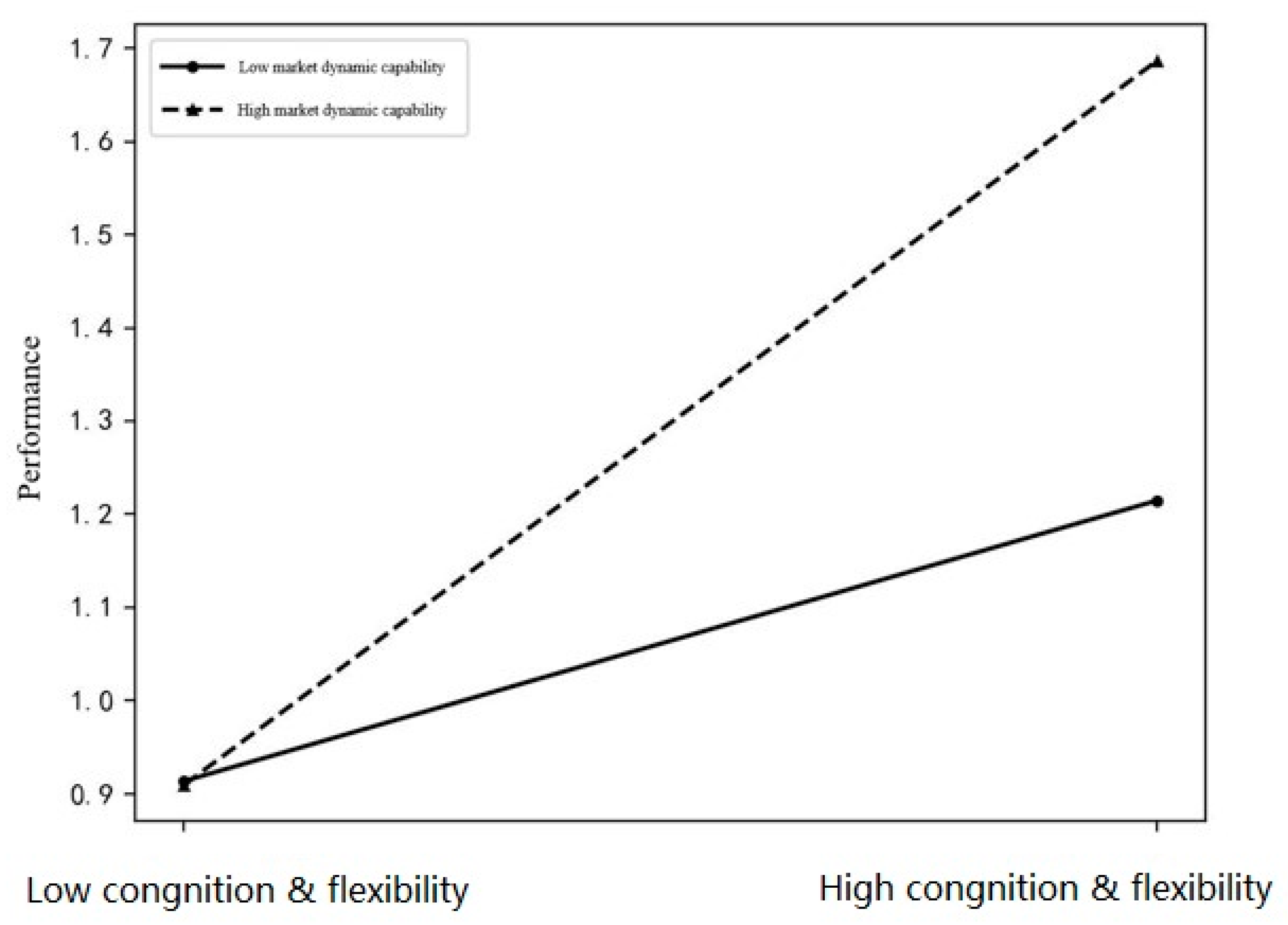 Sustainability 17 00272 g002