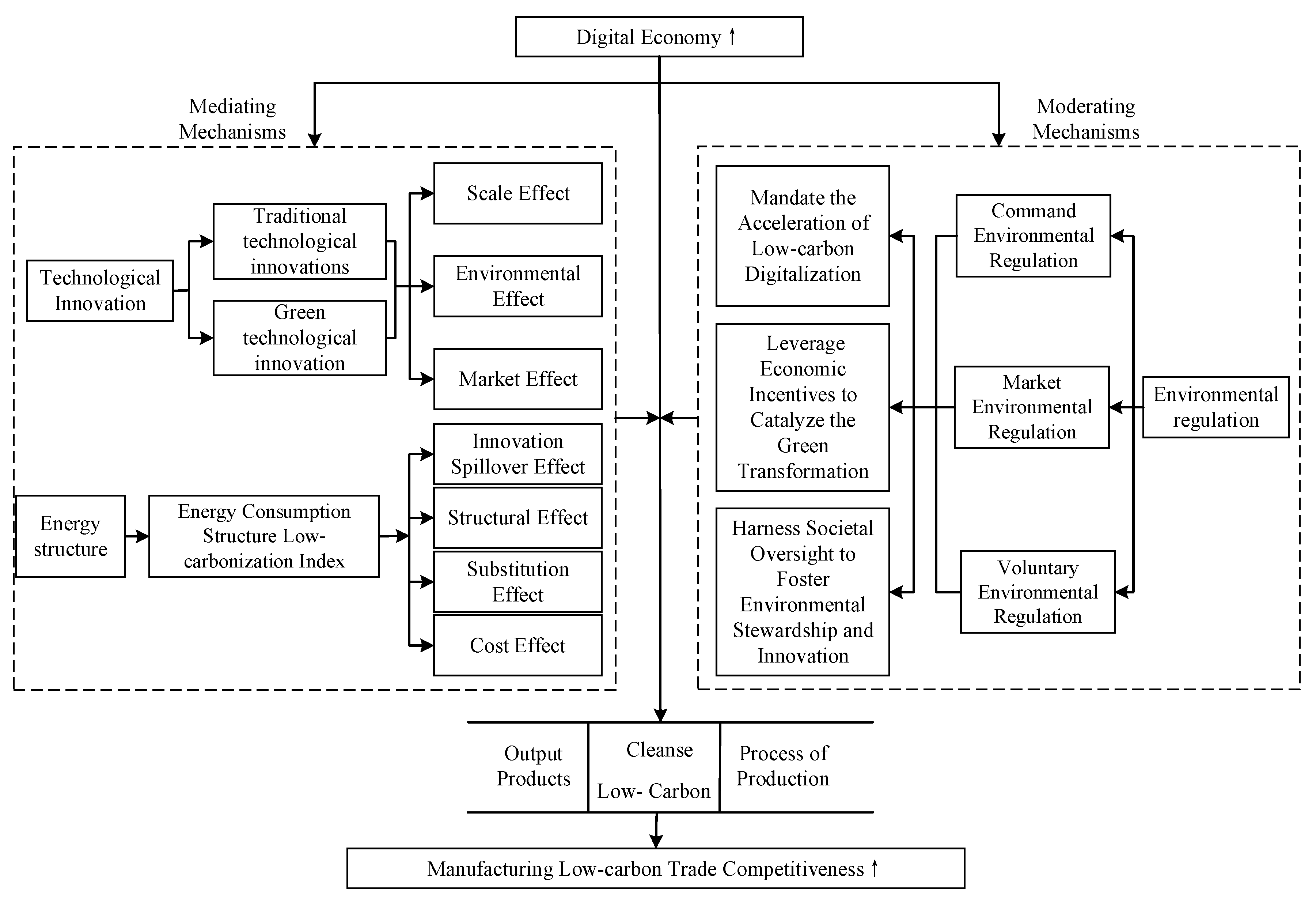 Sustainability 17 00274 g002