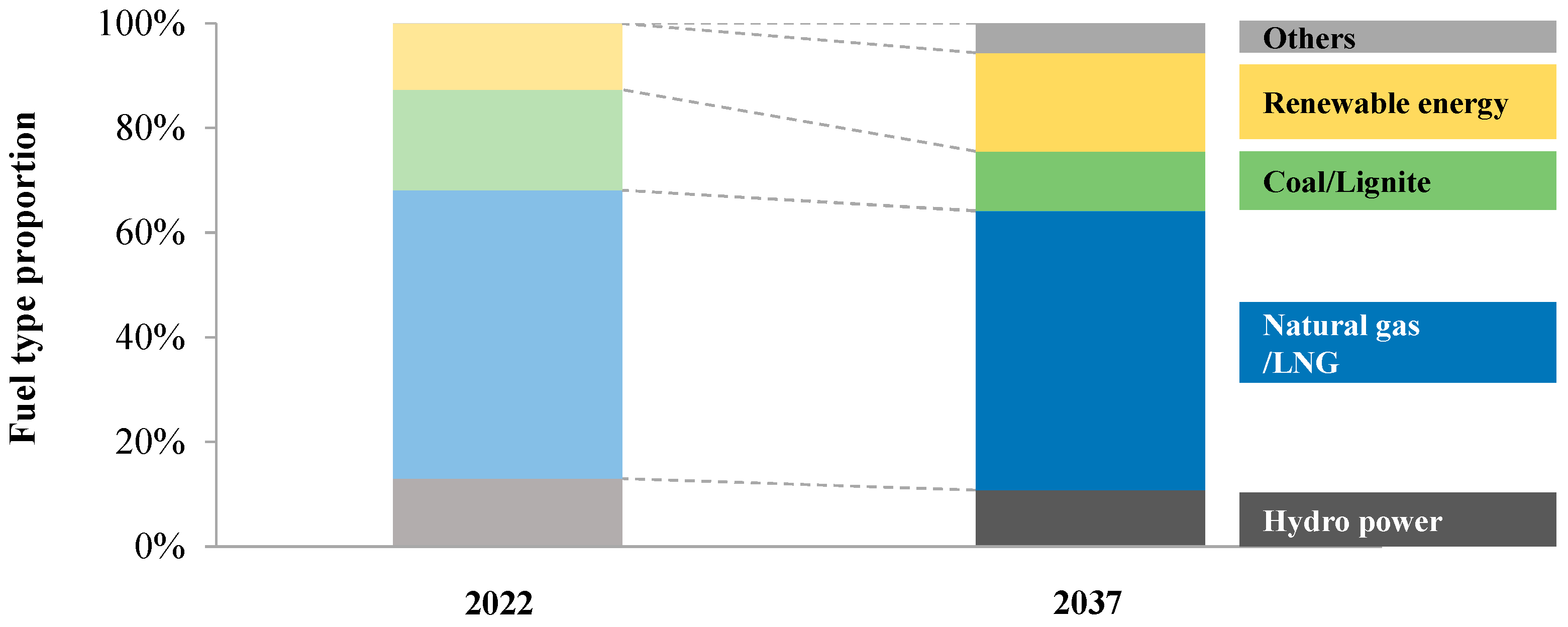Sustainability 17 00276 g003