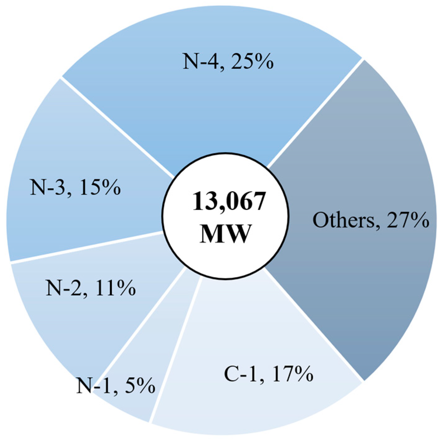 Sustainability 17 00276 g005