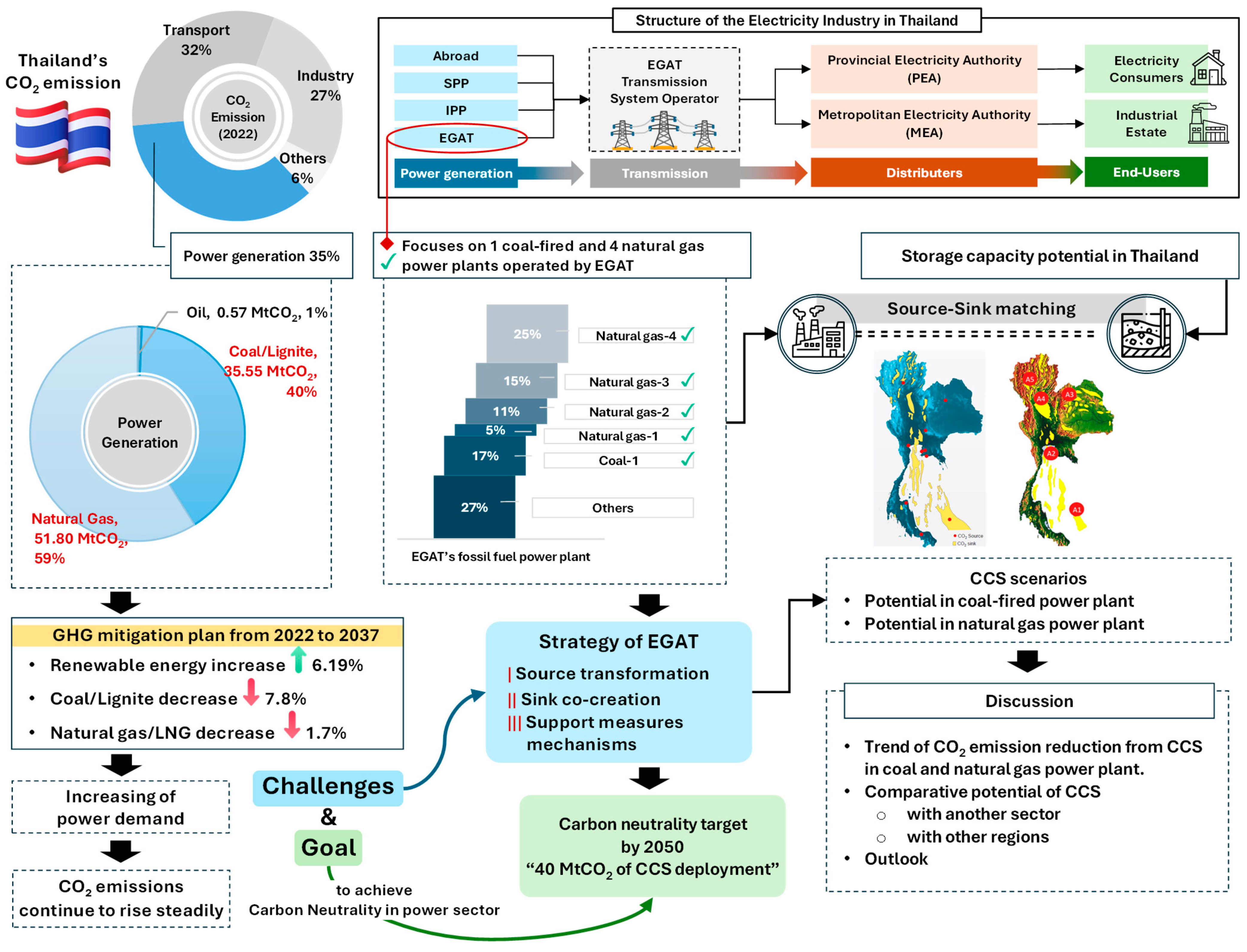 Sustainability 17 00276 g007