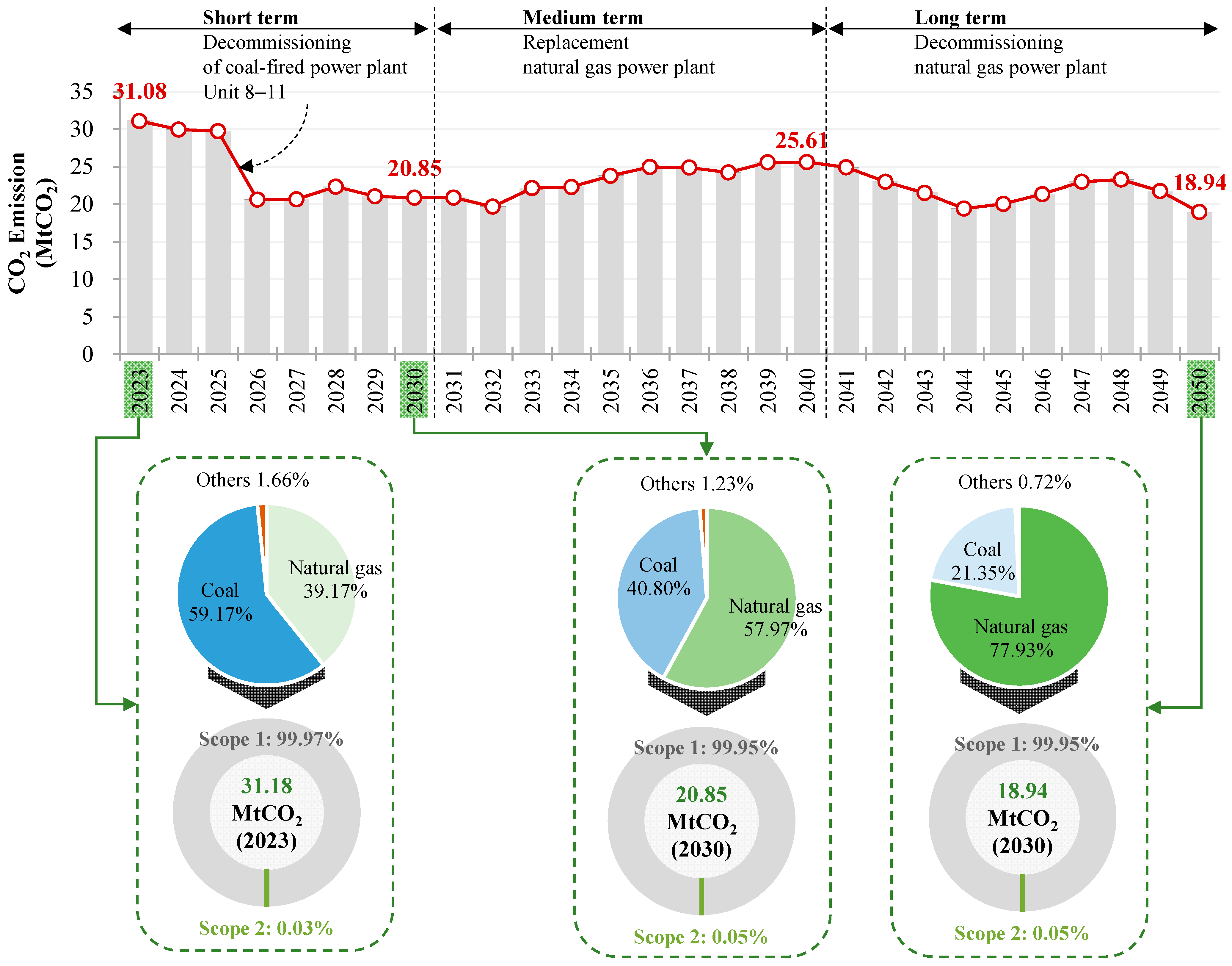 Sustainability 17 00276 g009