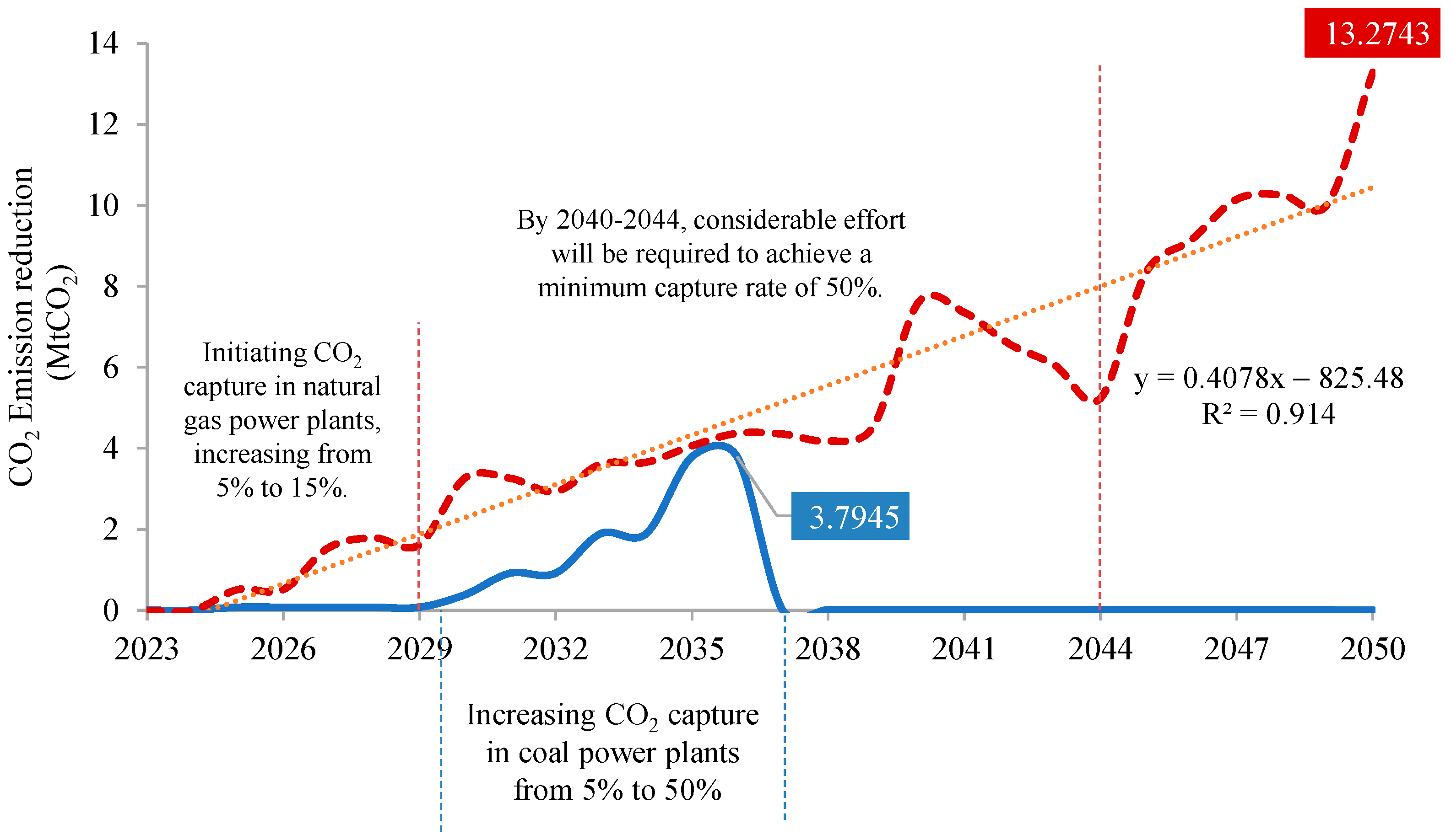Sustainability 17 00276 g011