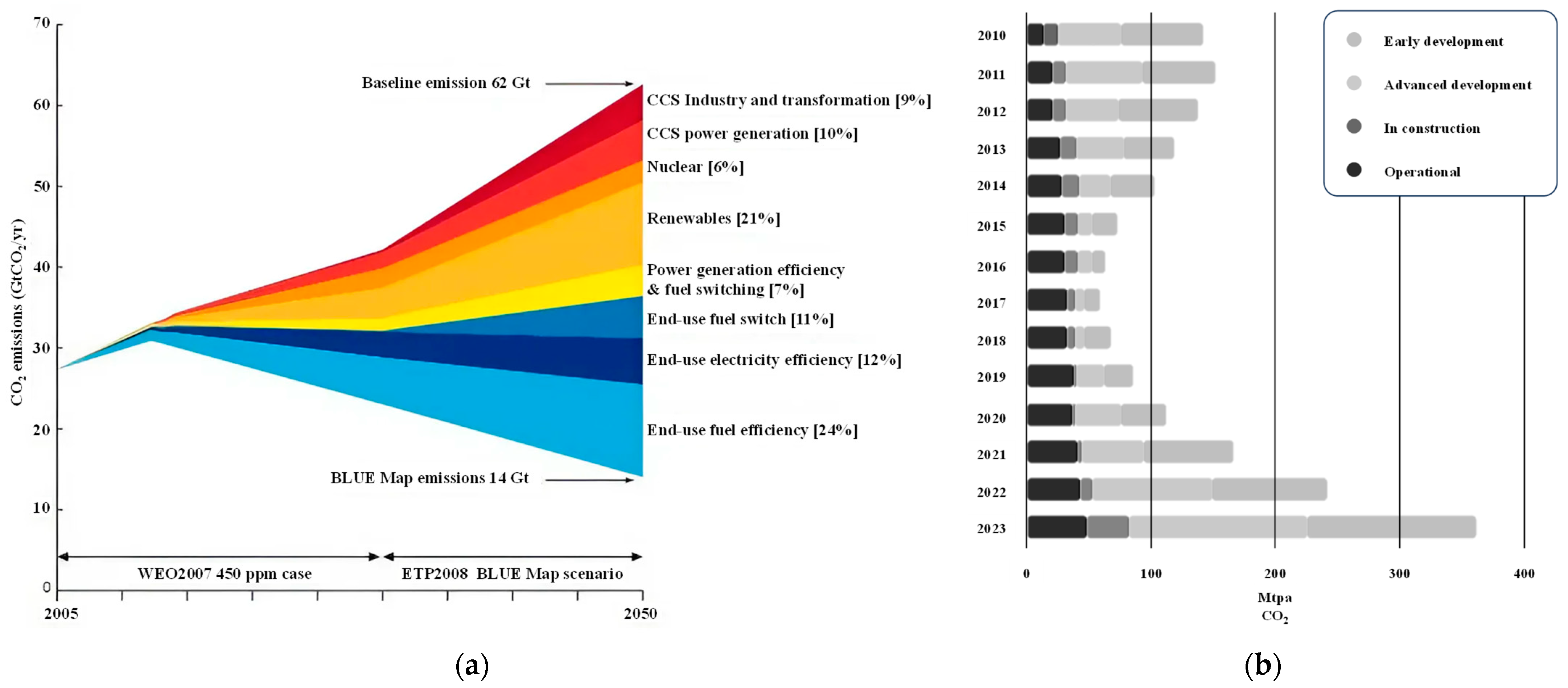 Sustainability 17 00276 g013