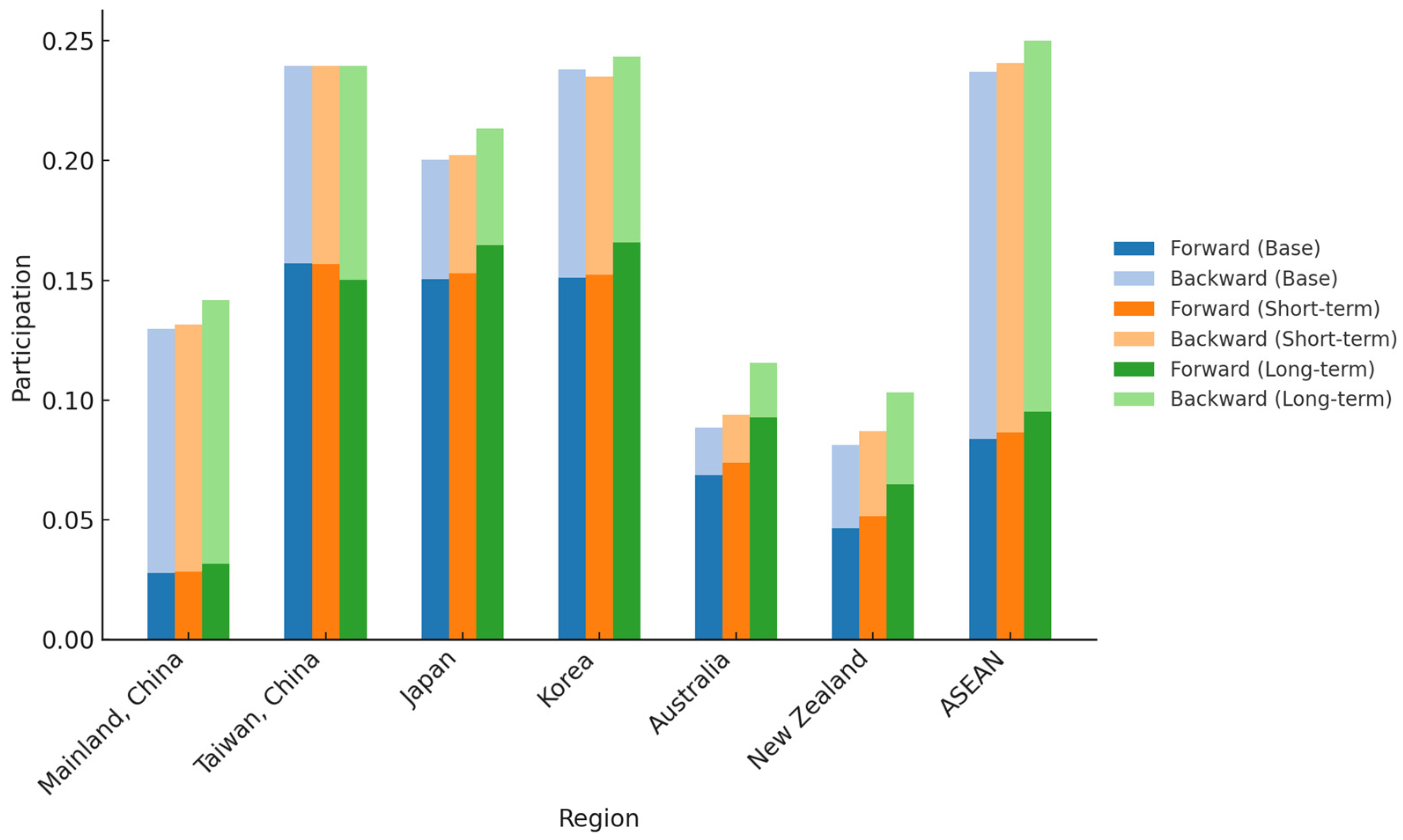 Sustainability 17 00281 g001