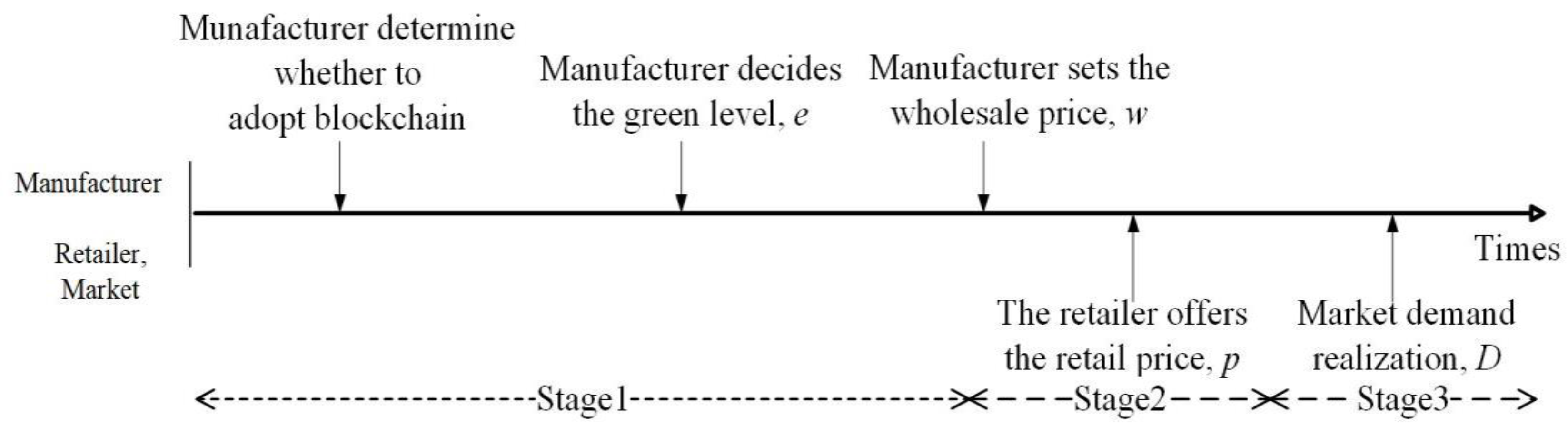 Sustainability 17 00284 g002