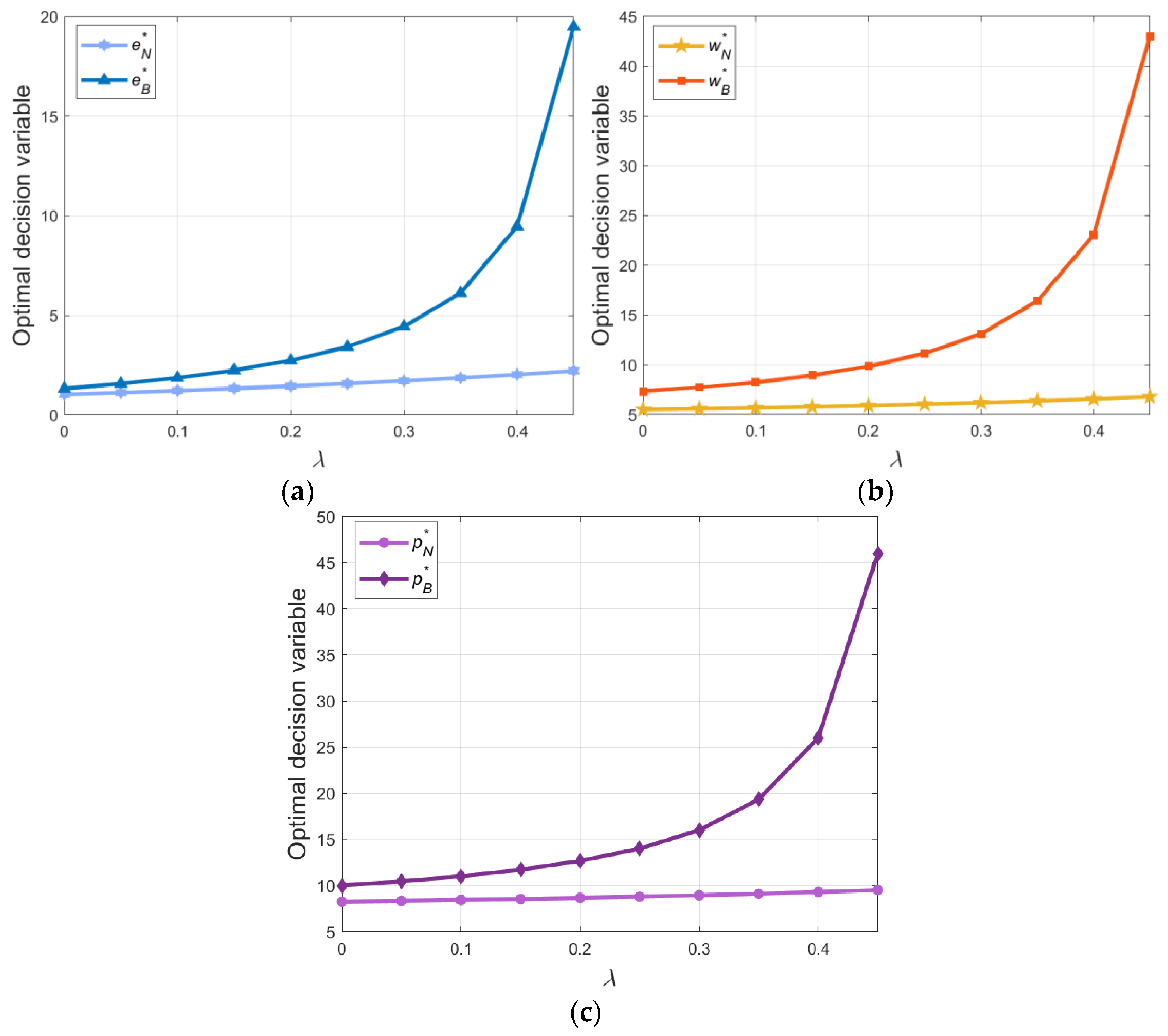 Sustainability 17 00284 g003