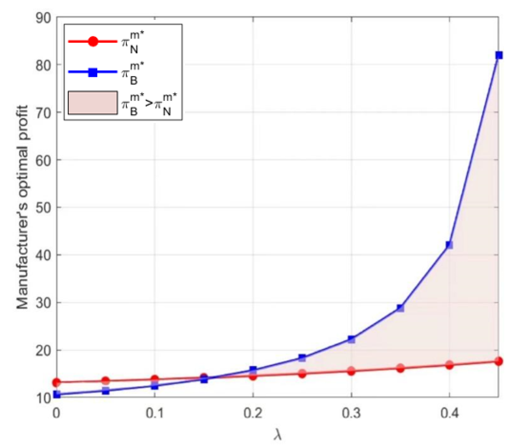Sustainability 17 00284 g005