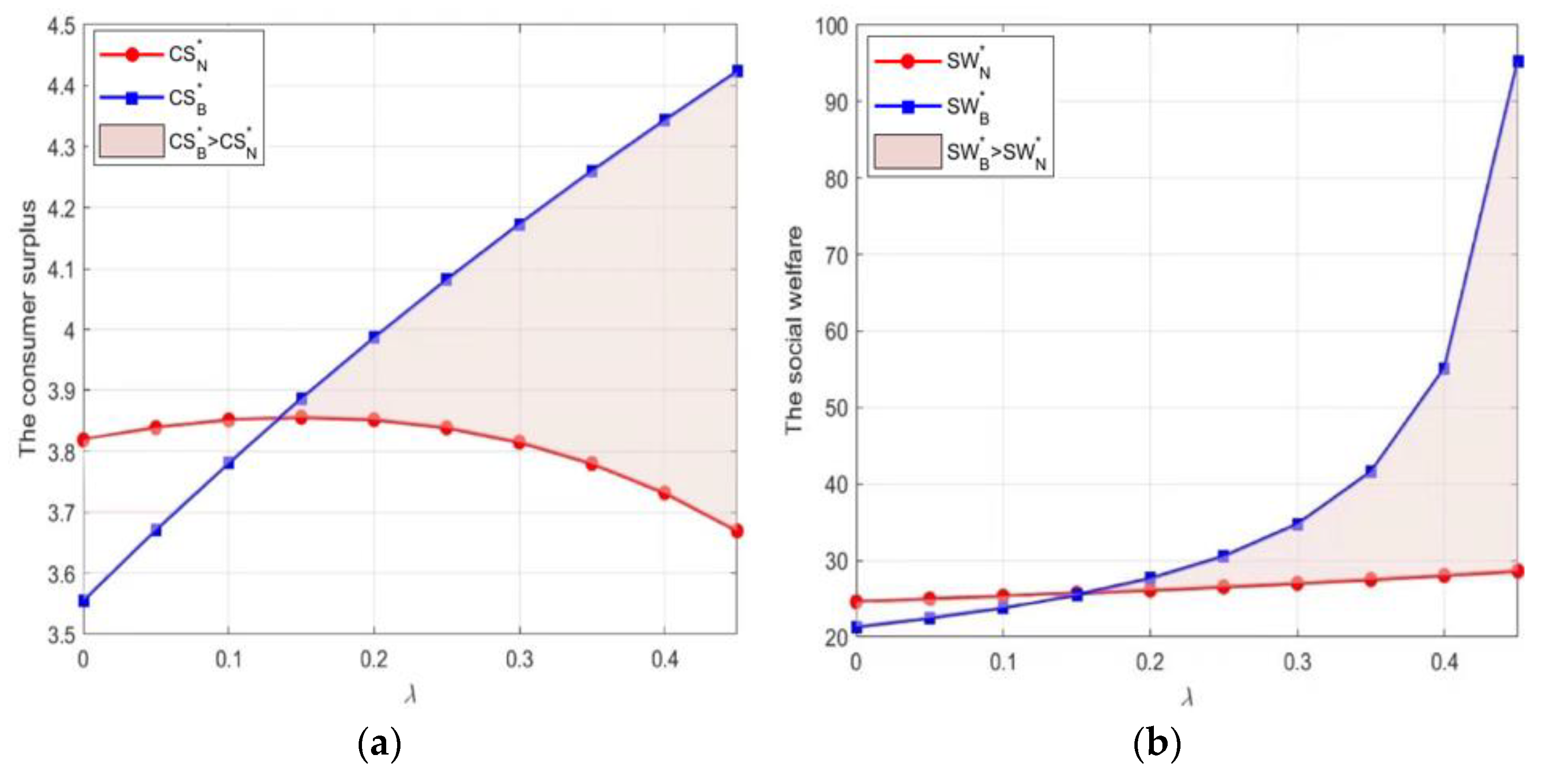 Sustainability 17 00284 g006