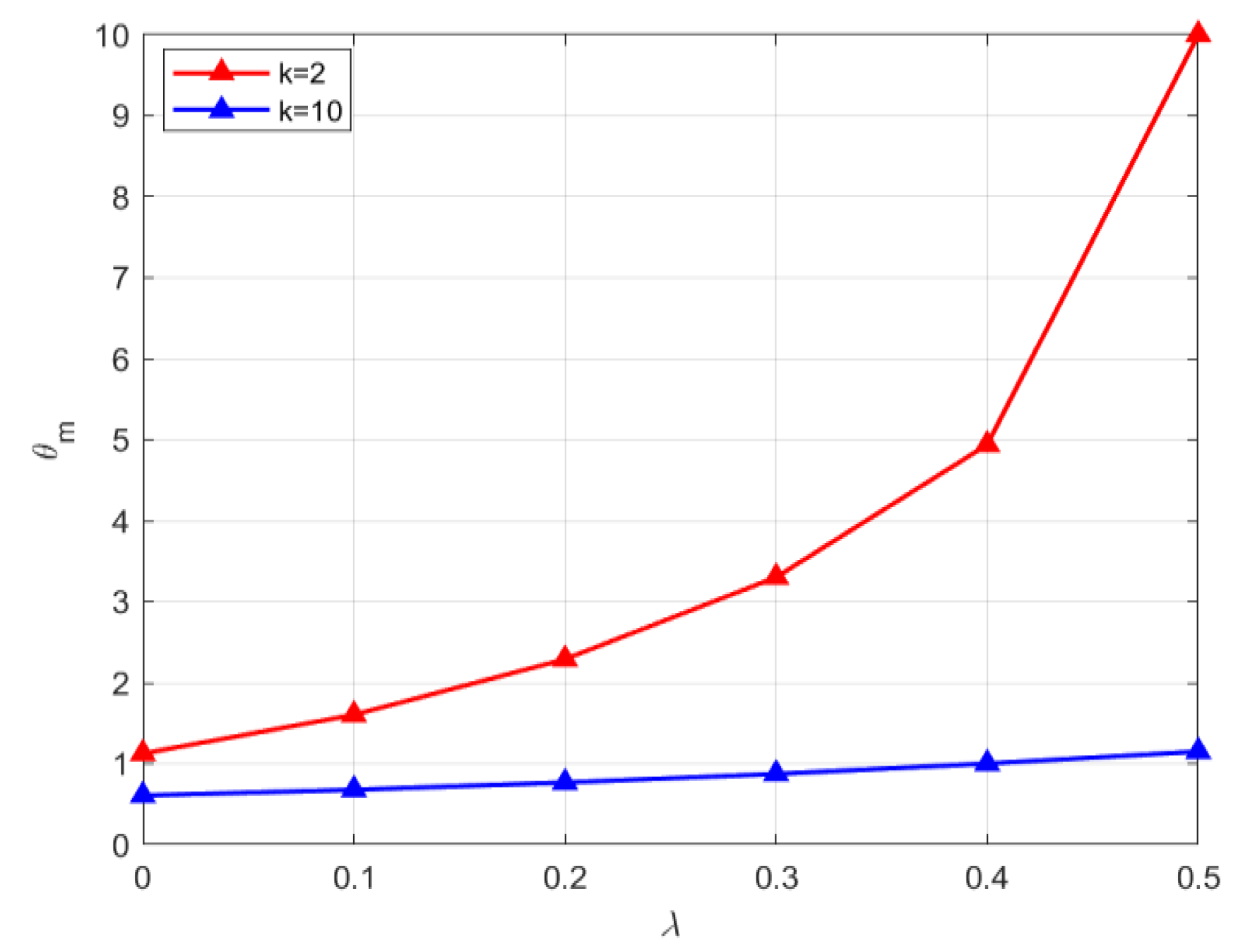 Sustainability 17 00284 g007