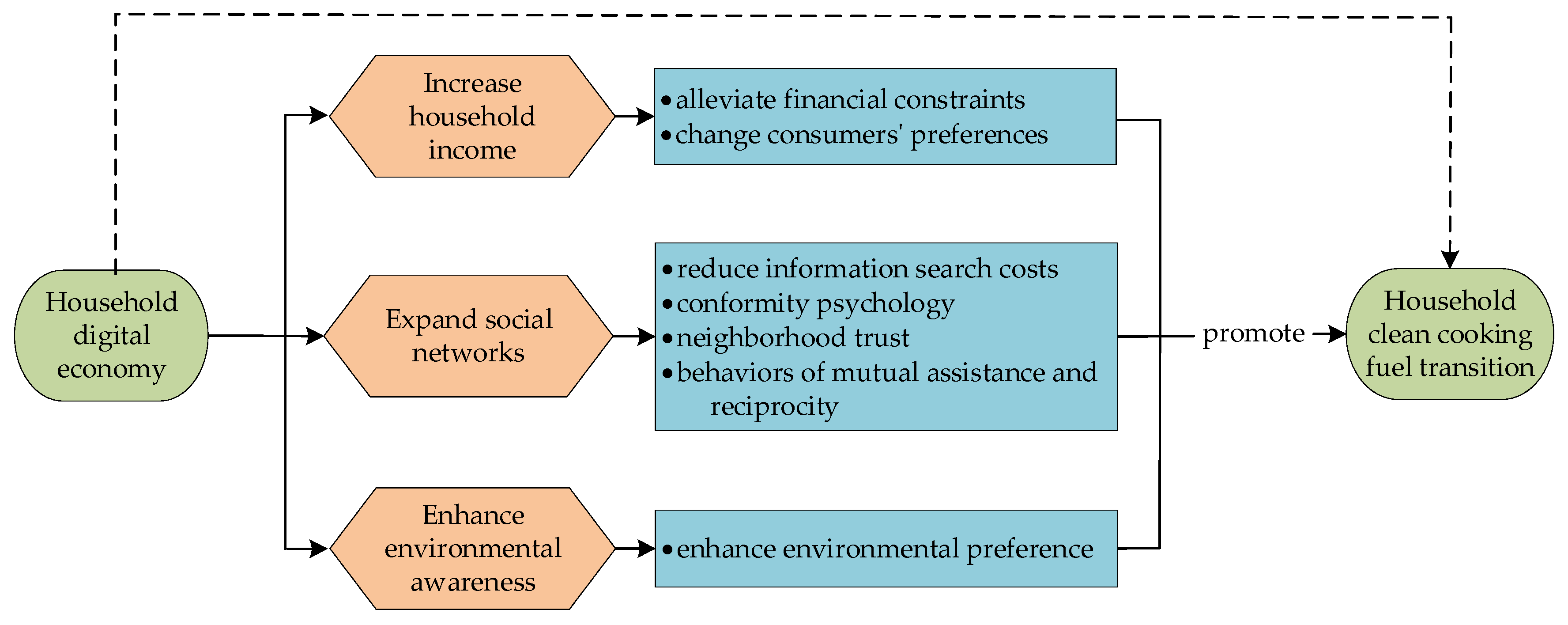 Sustainability 17 00288 g001