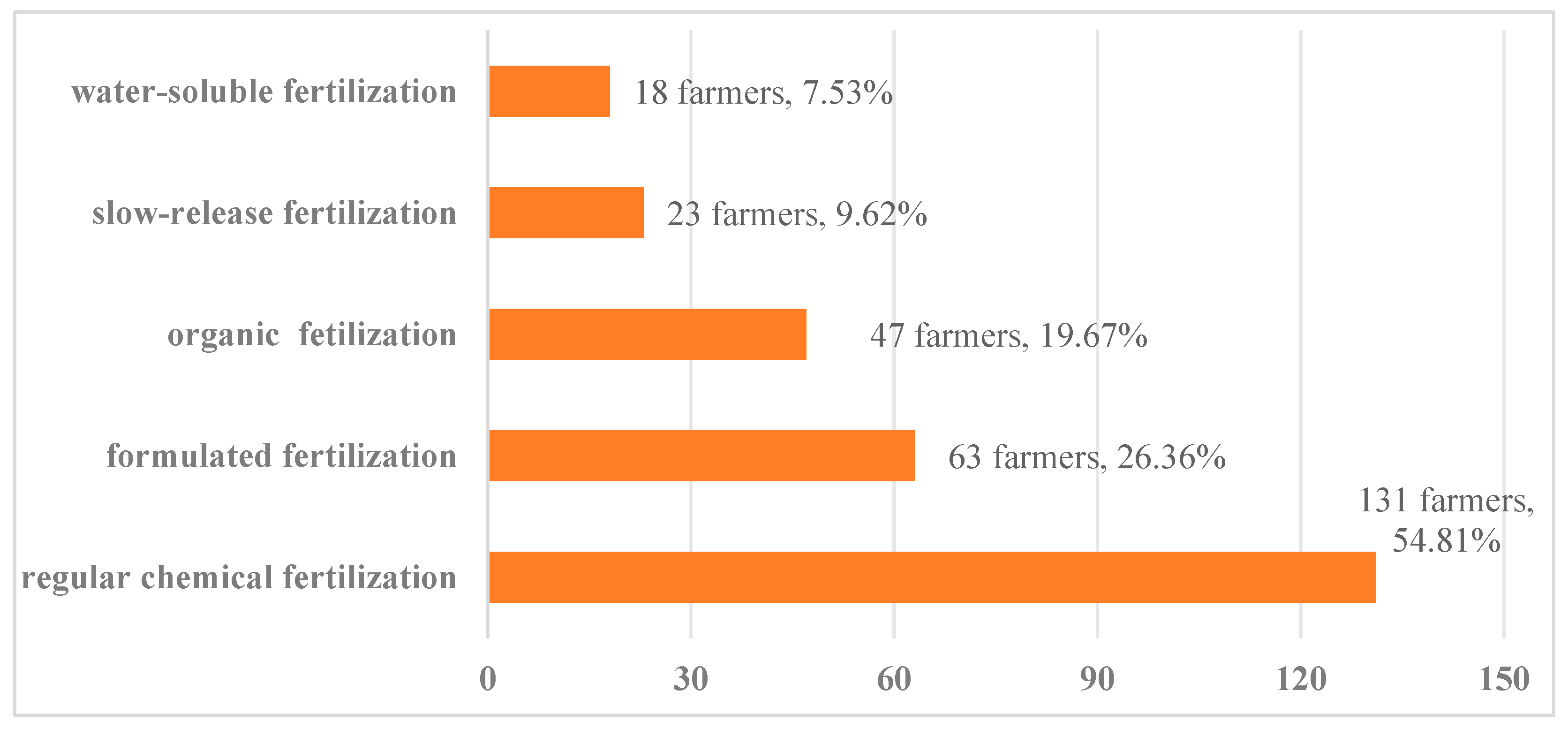 Sustainability 17 00289 g003