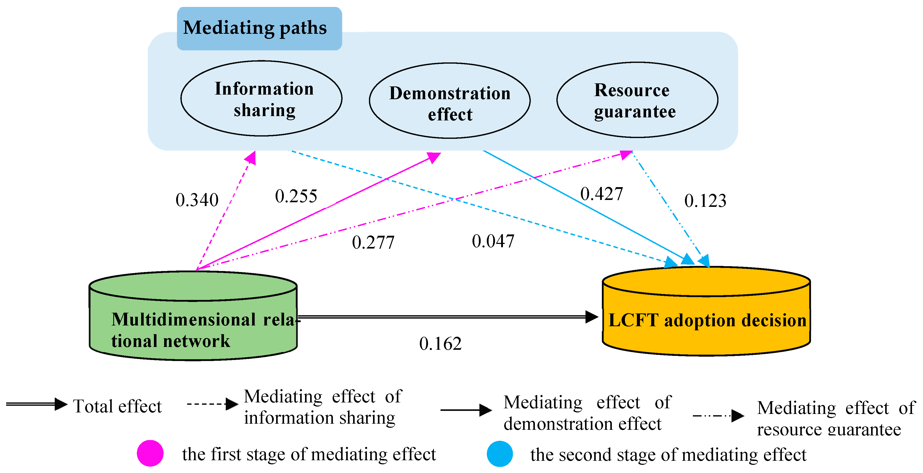 Sustainability 17 00289 g004