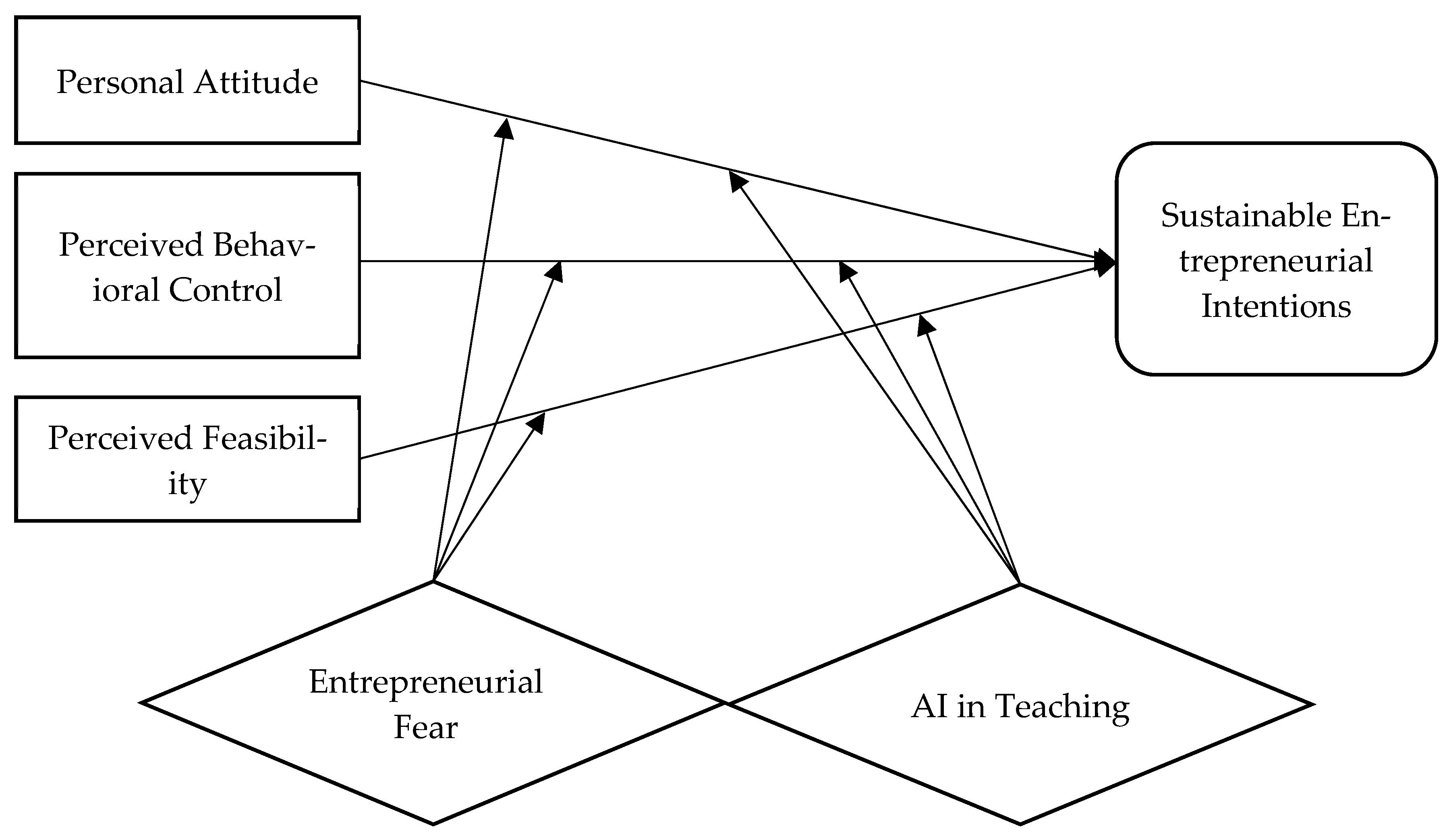 Sustainability 17 00290 g001