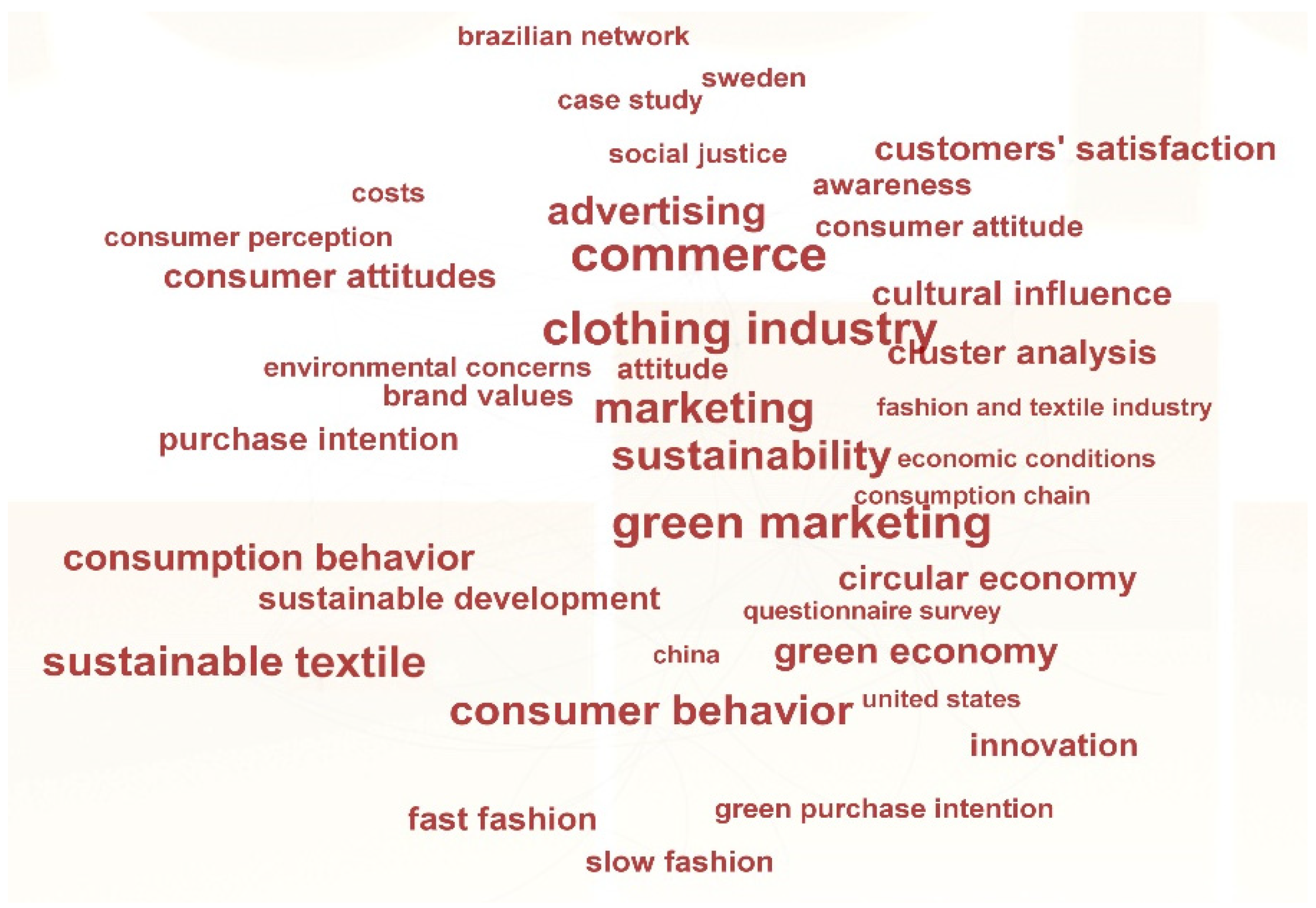 Sustainability 17 00292 g002