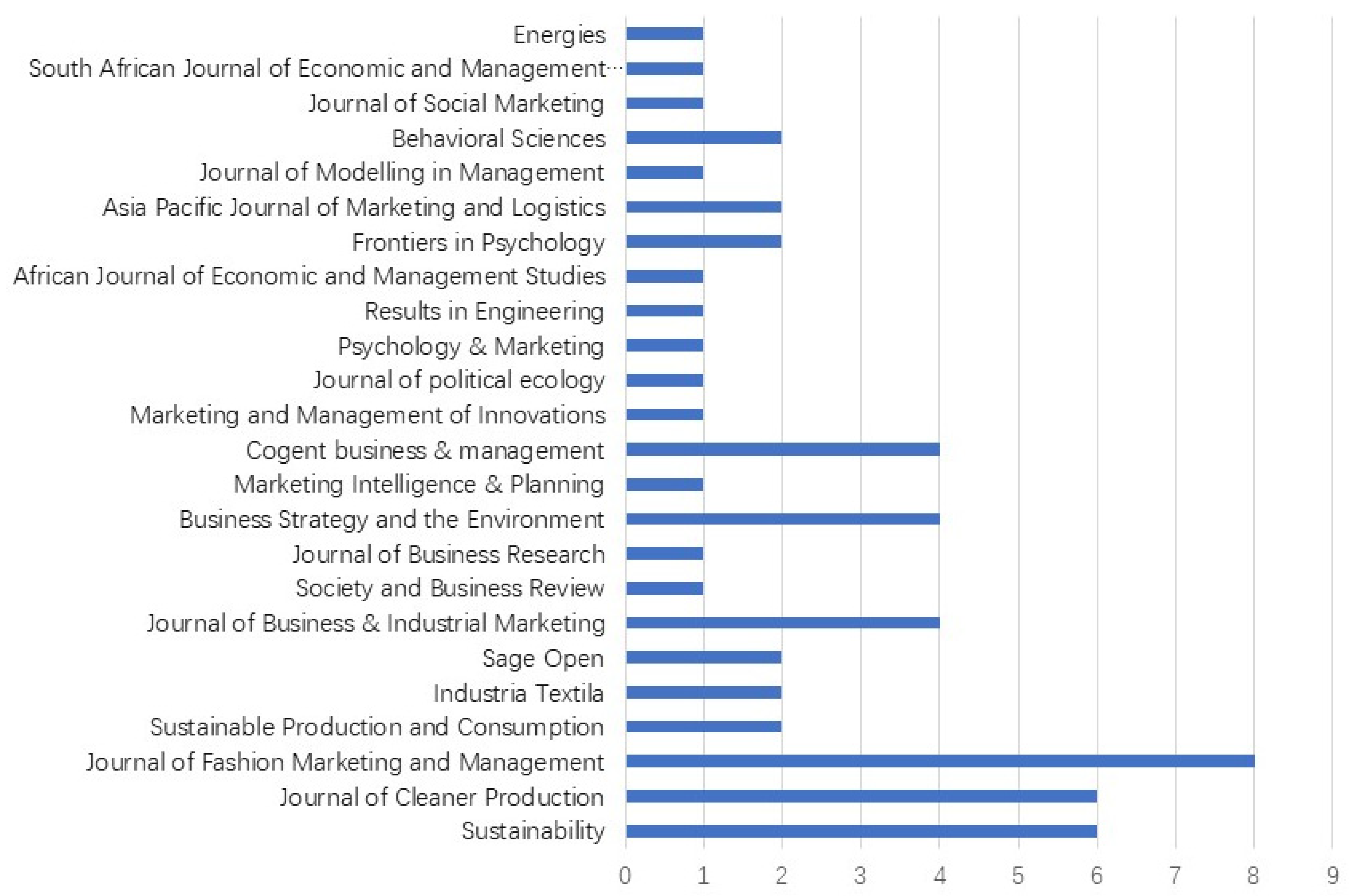 Sustainability 17 00292 g004