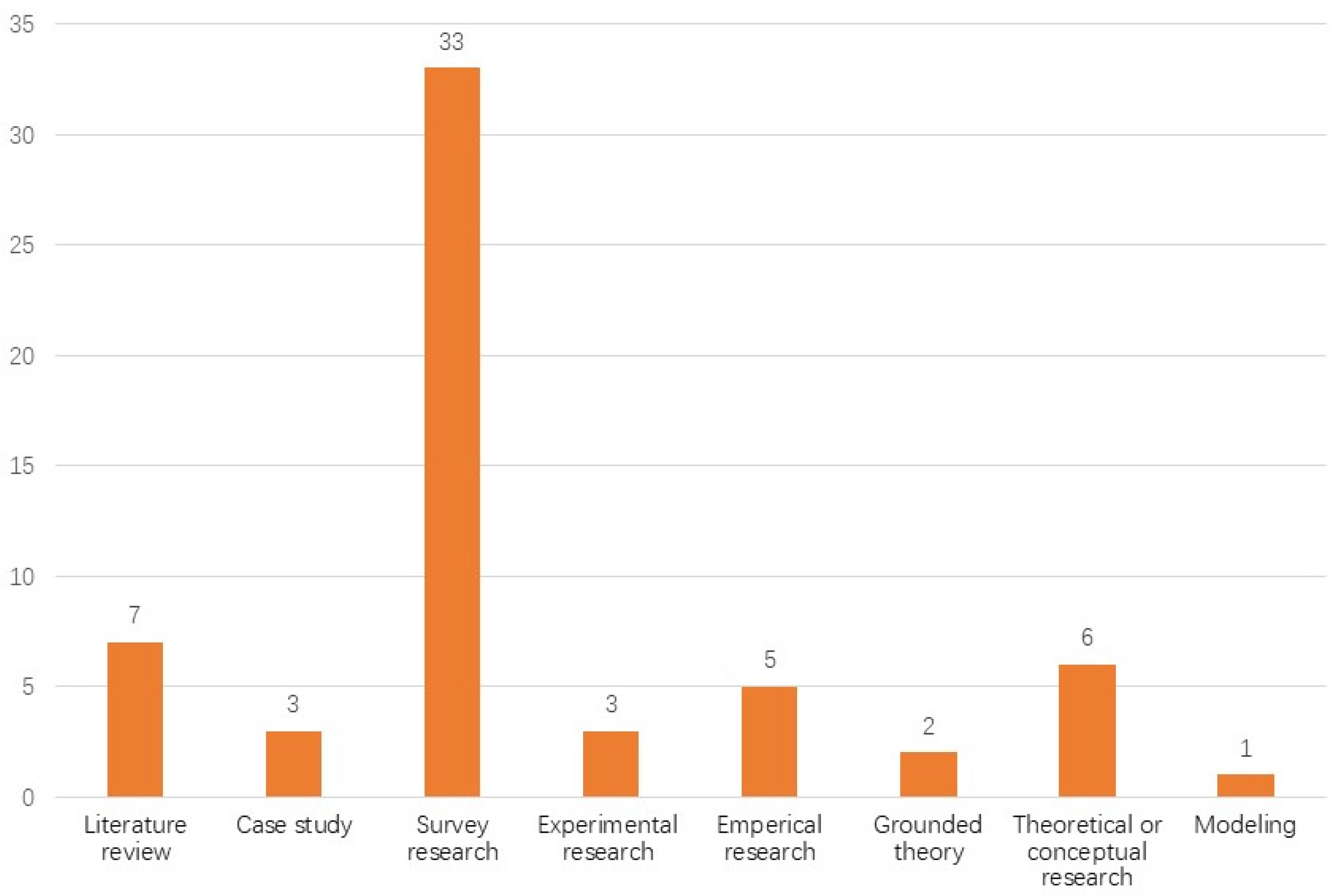 Sustainability 17 00292 g005