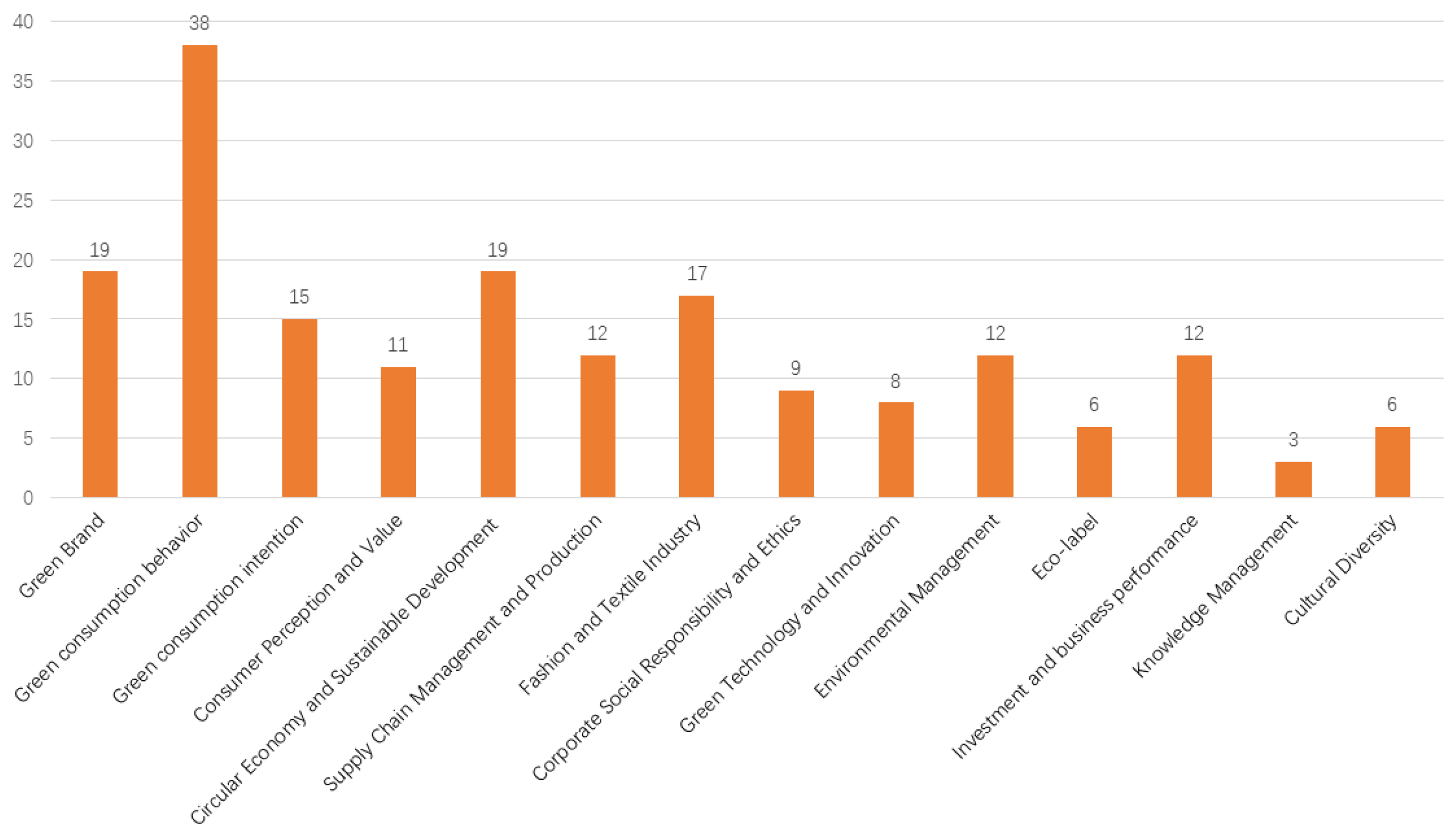 Sustainability 17 00292 g006