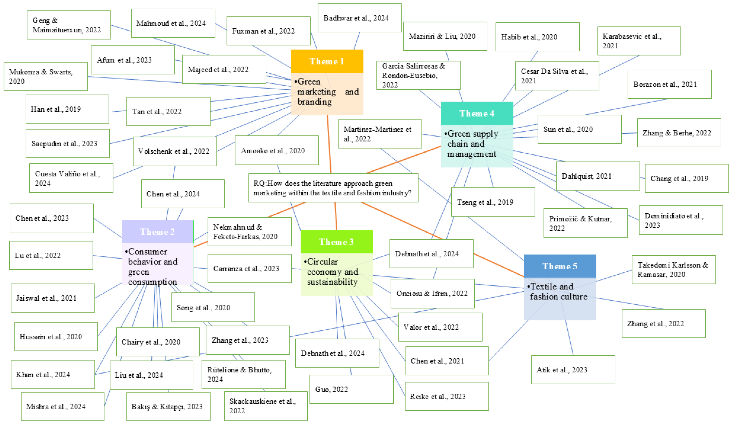 Sustainability 17 00292 g007