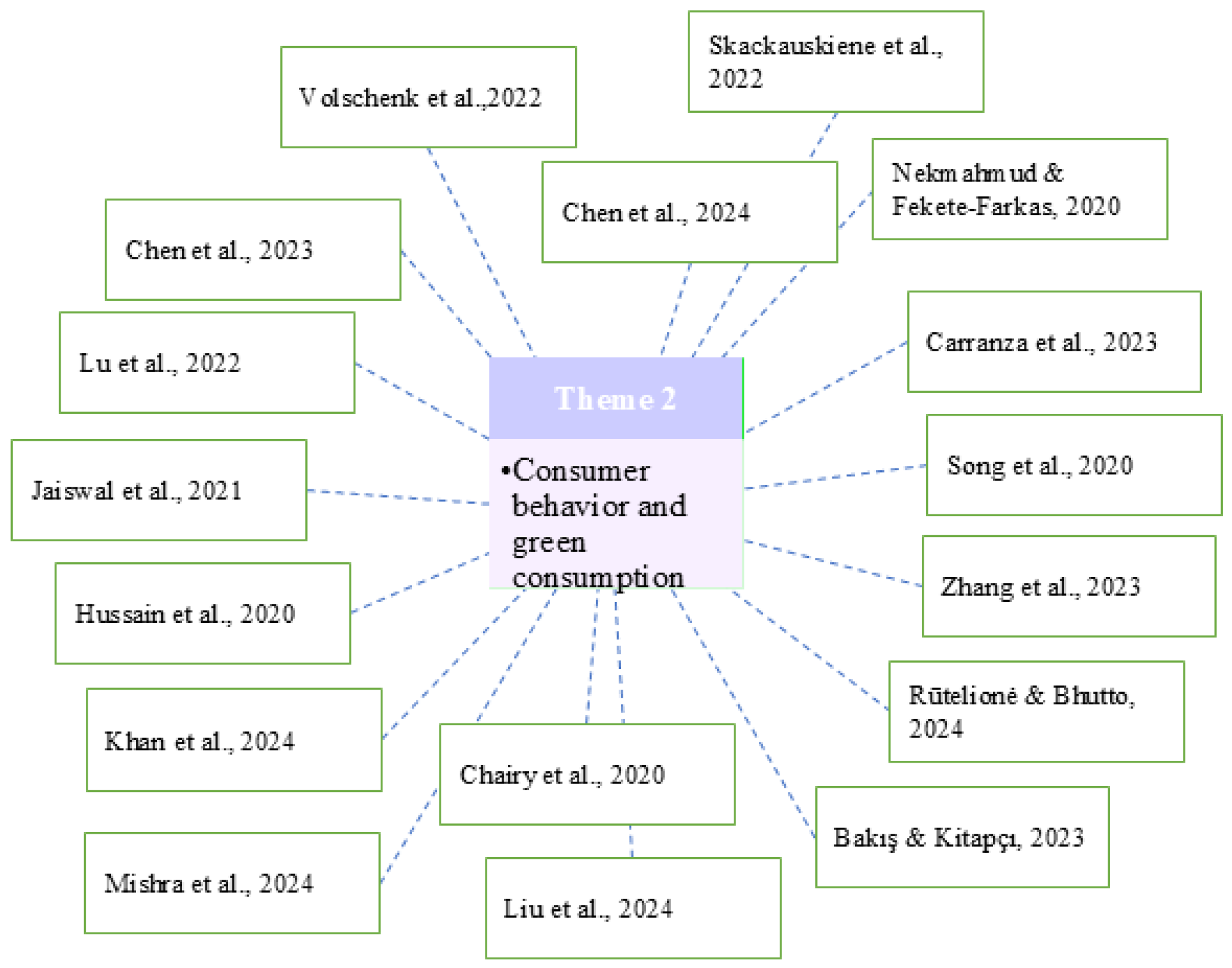 Sustainability 17 00292 g009