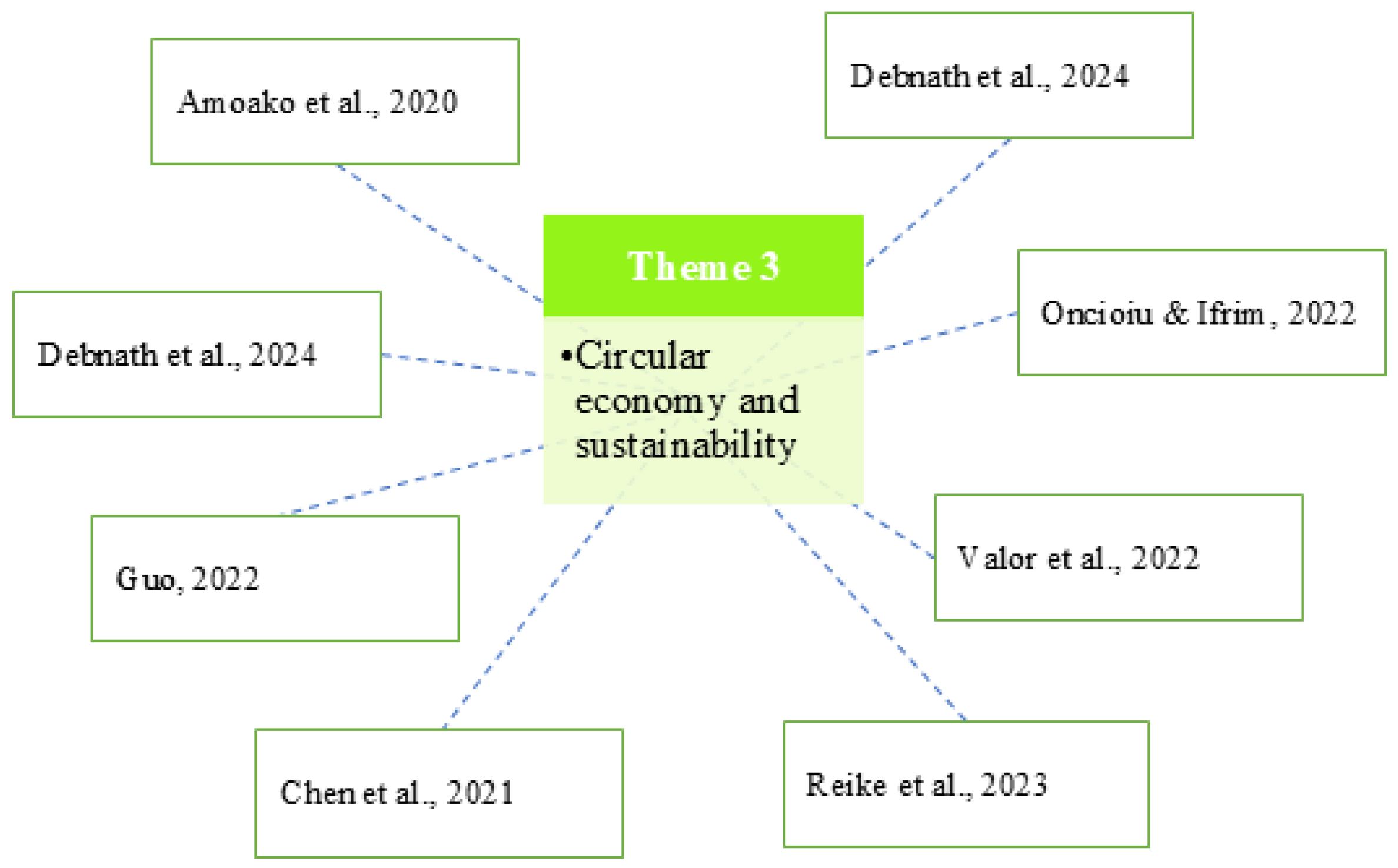 Sustainability 17 00292 g010