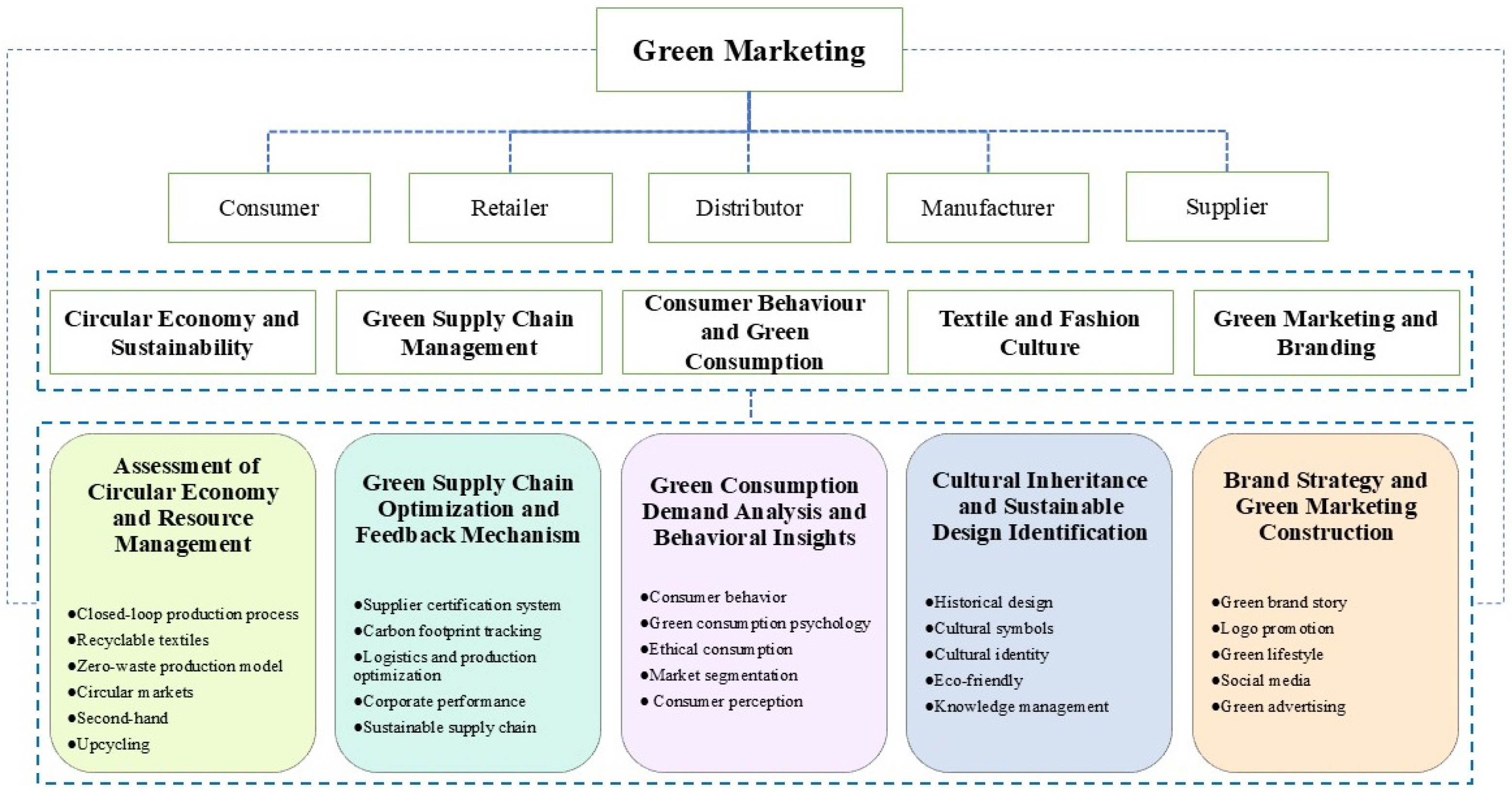 Sustainability 17 00292 g013