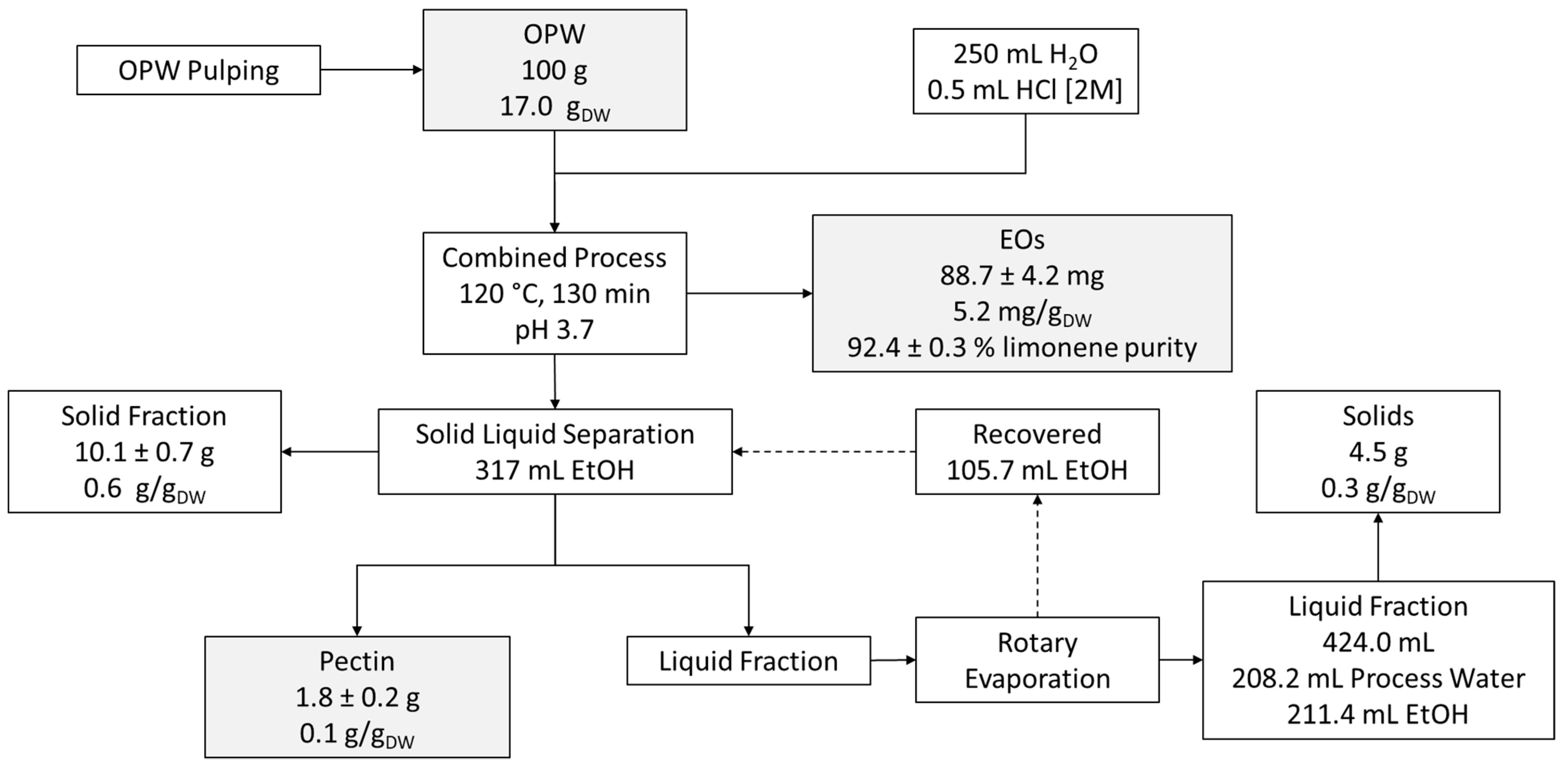 Sustainability 17 00293 g003