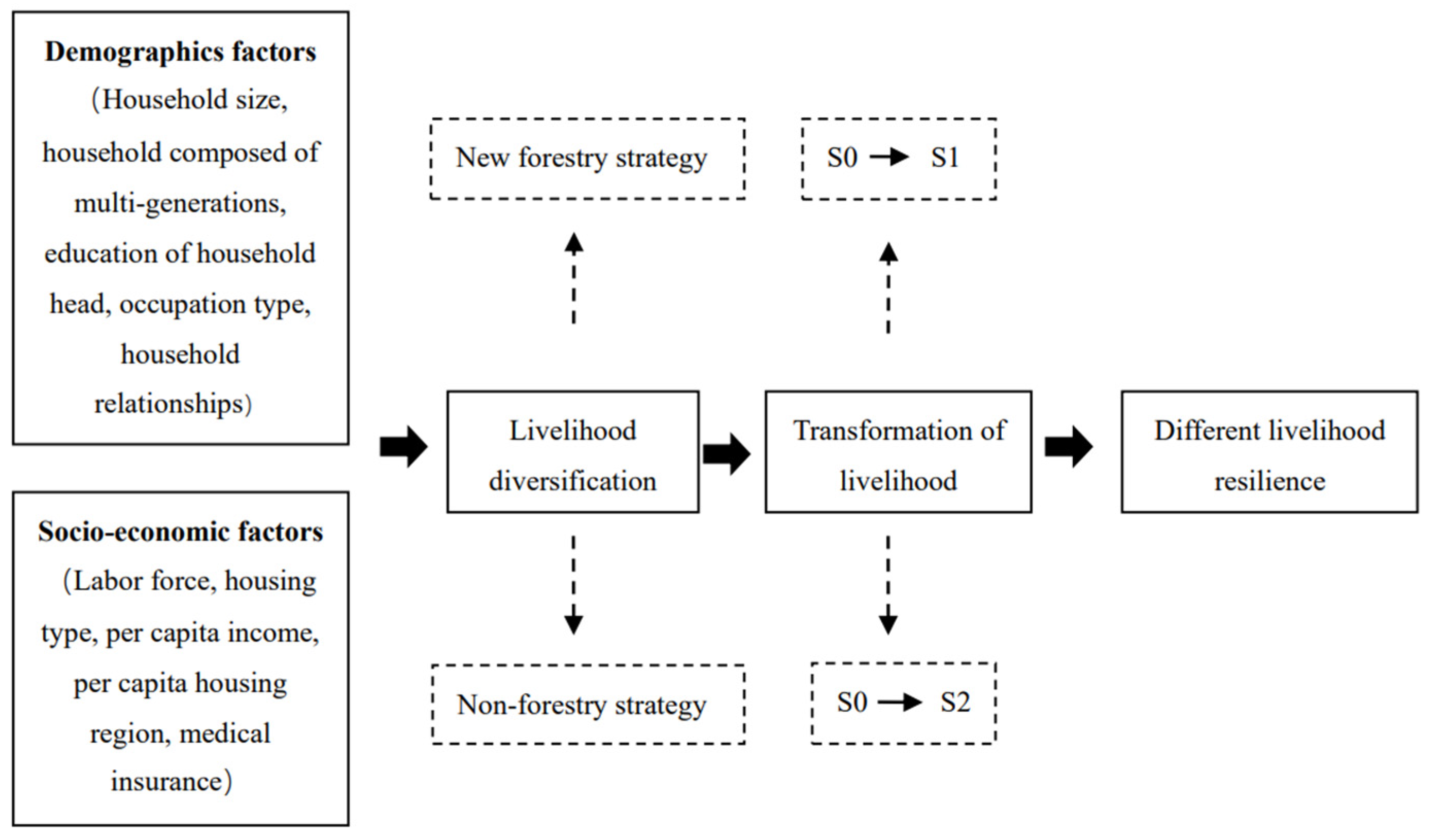 Sustainability 17 00298 g003