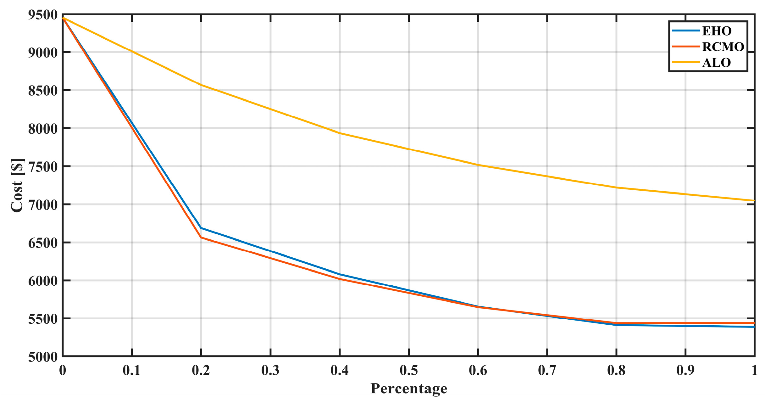 Sustainability 17 00300 g013