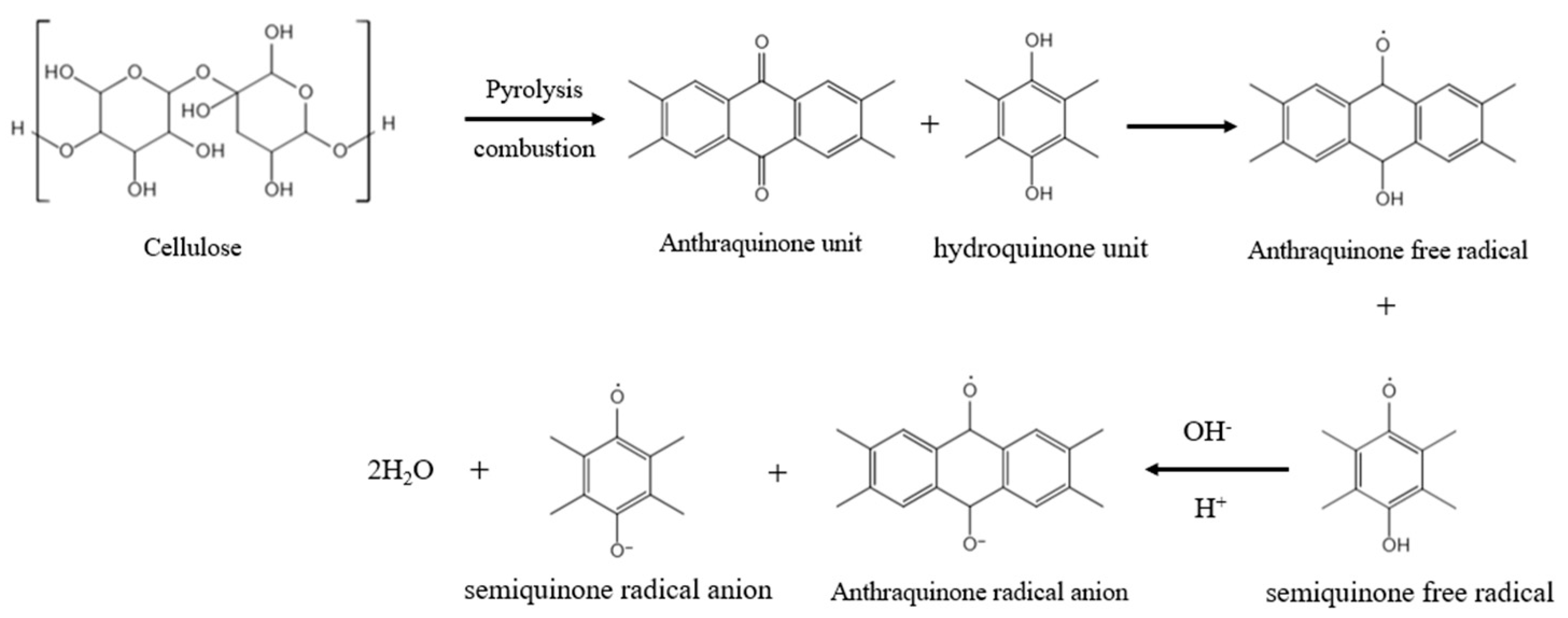 Sustainability 17 00301 g003