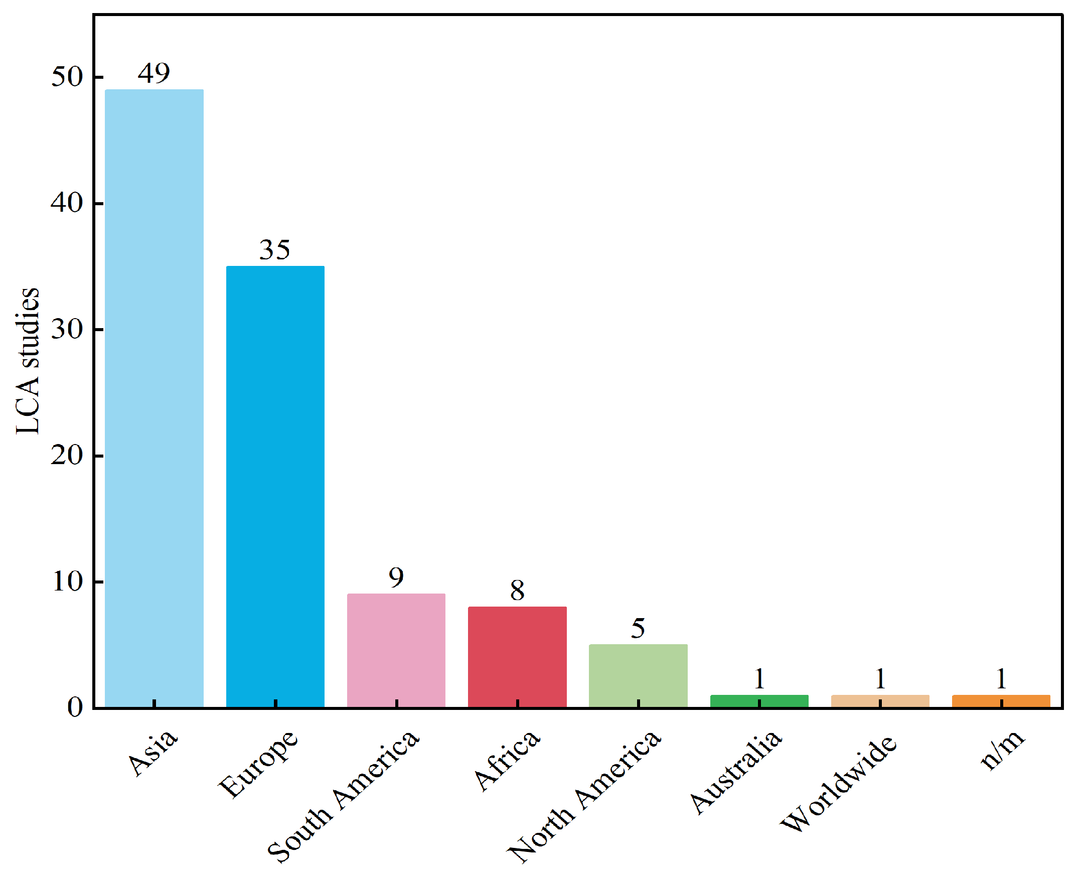 Sustainability 17 00302 g002
