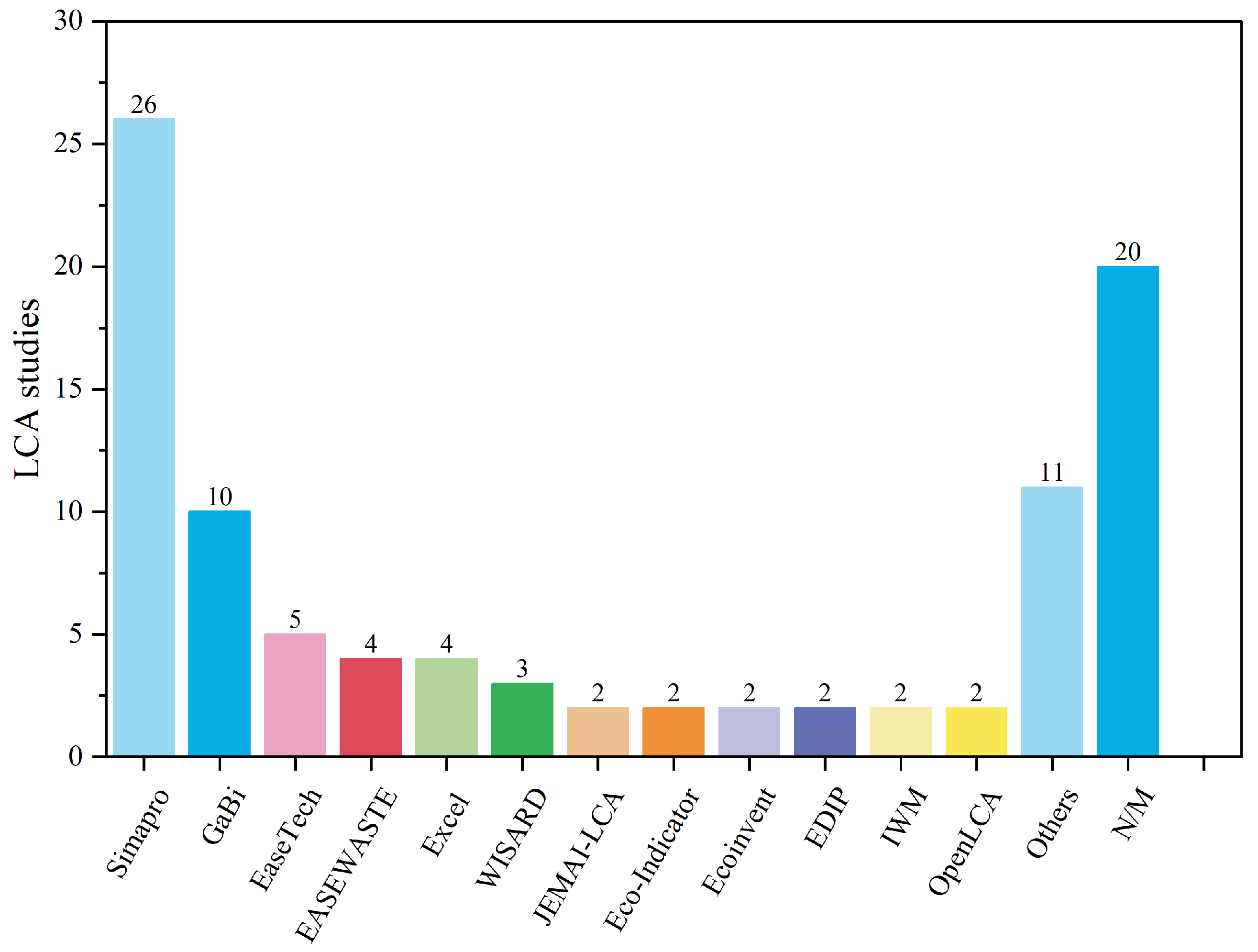 Sustainability 17 00302 g005