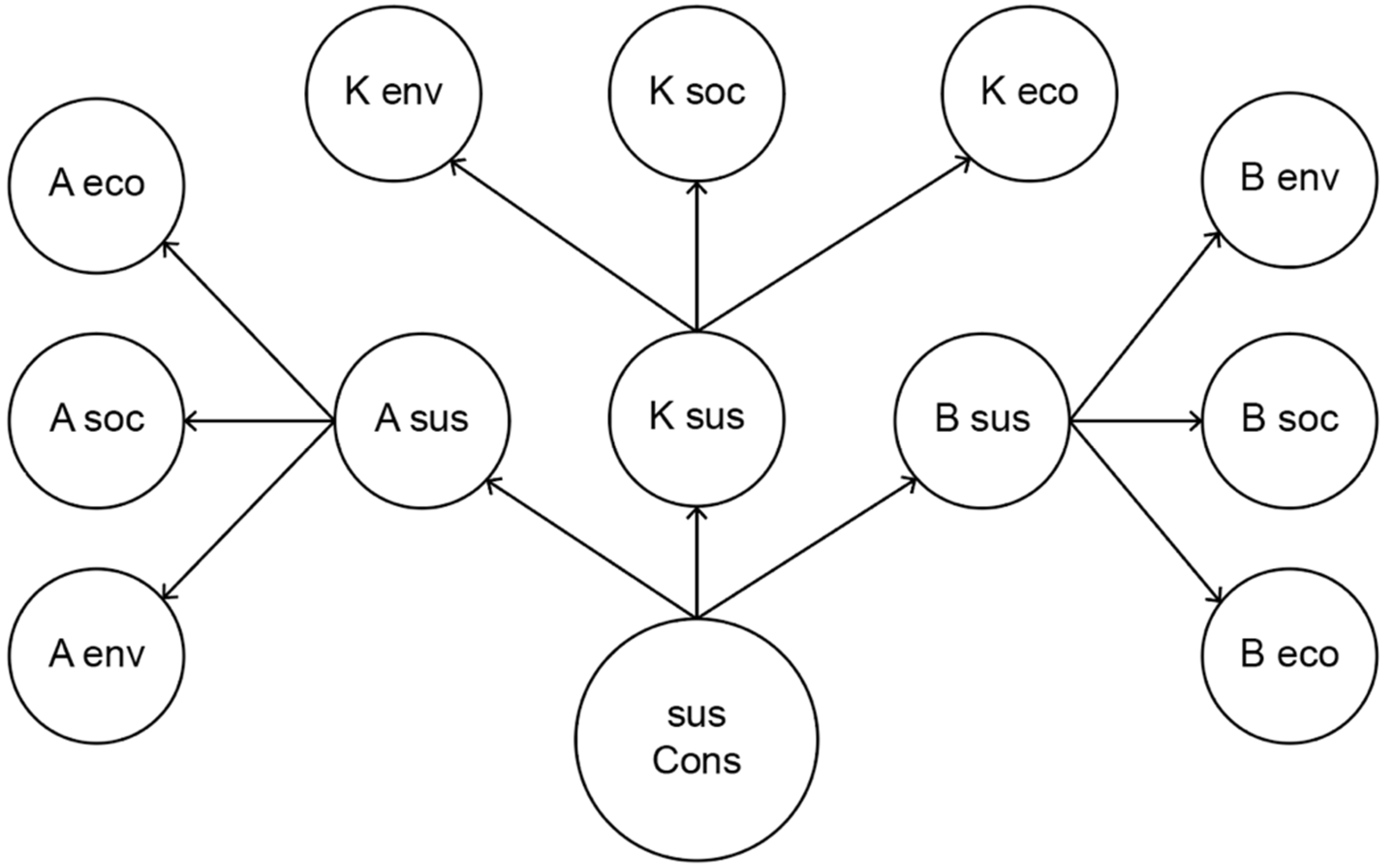 Sustainability 17 00305 g002