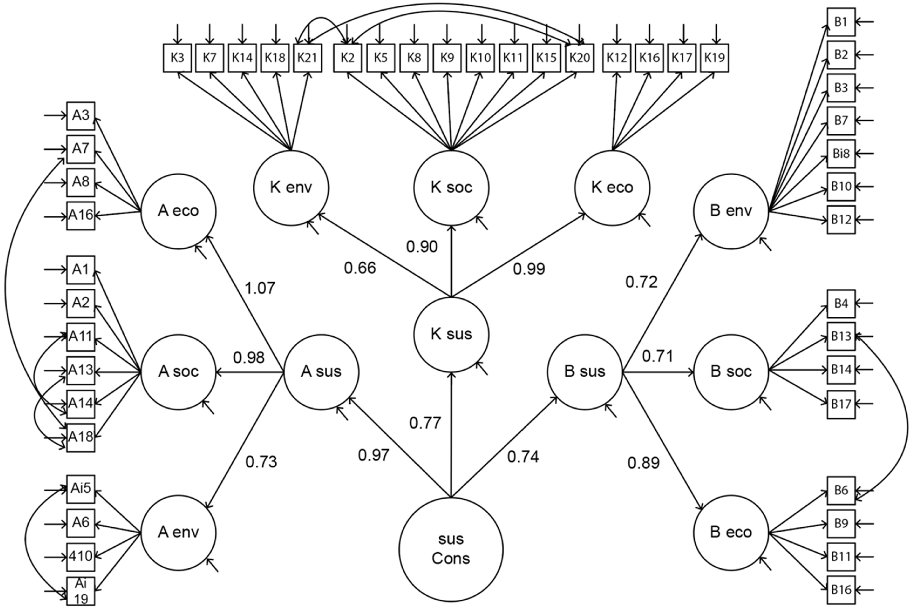 Sustainability 17 00305 g003