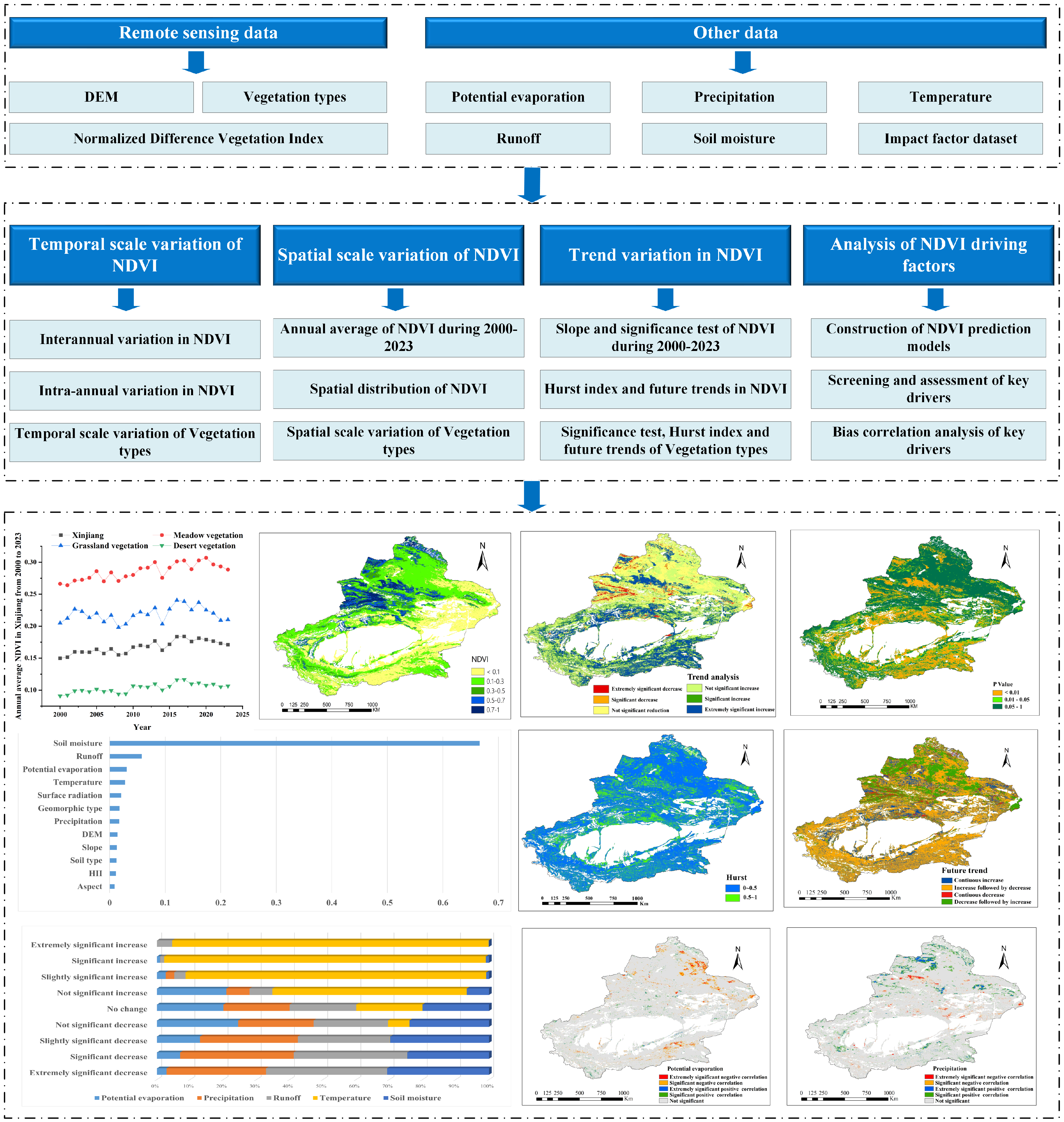 Sustainability 17 00306 g002