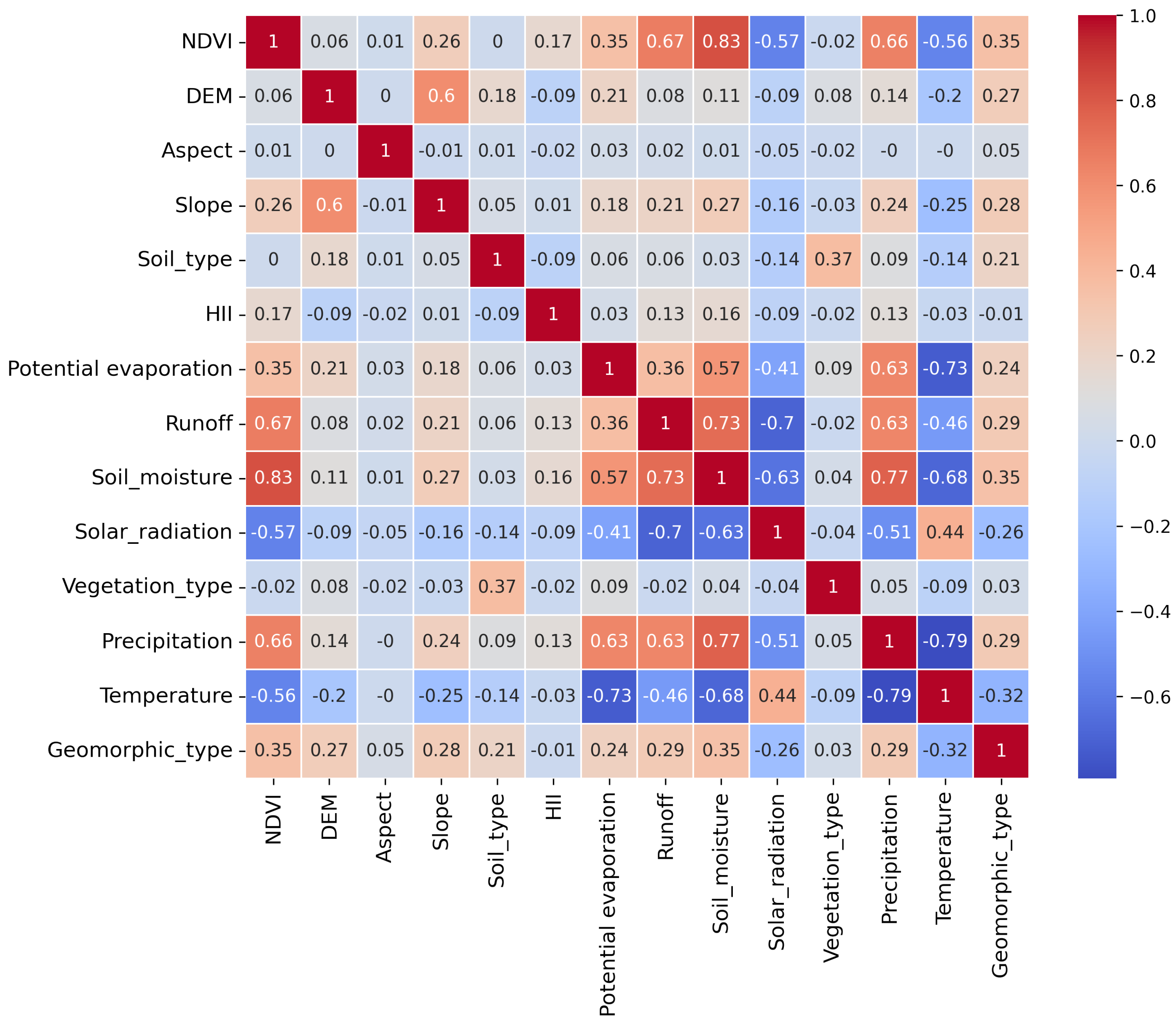 Sustainability 17 00306 g011
