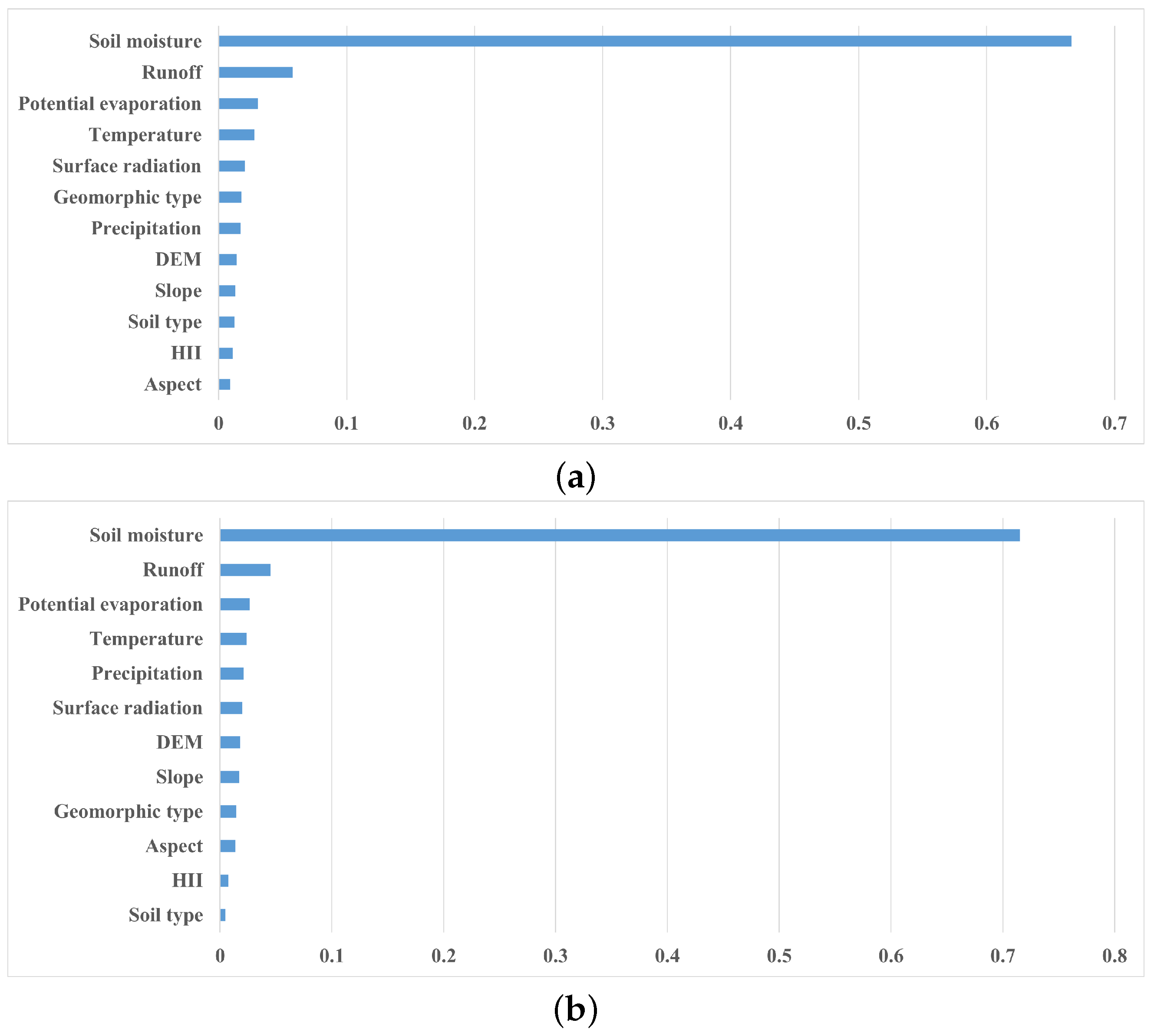 Sustainability 17 00306 g012
